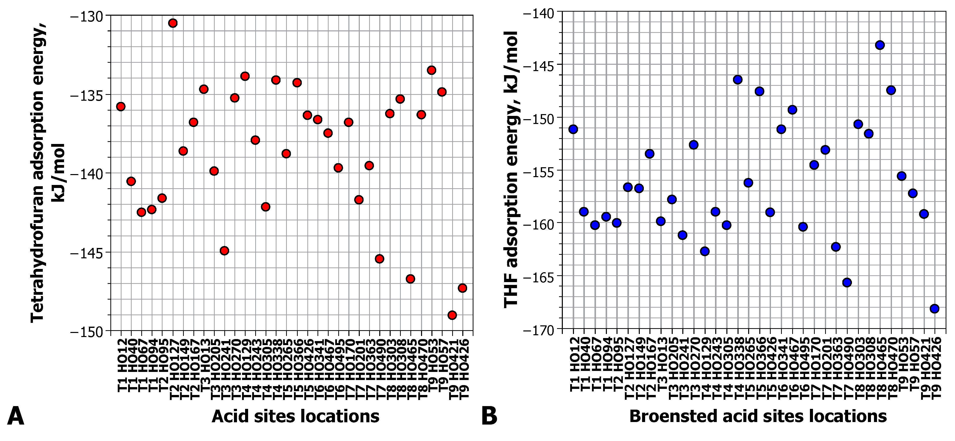 Catalysts 13 00833 g009