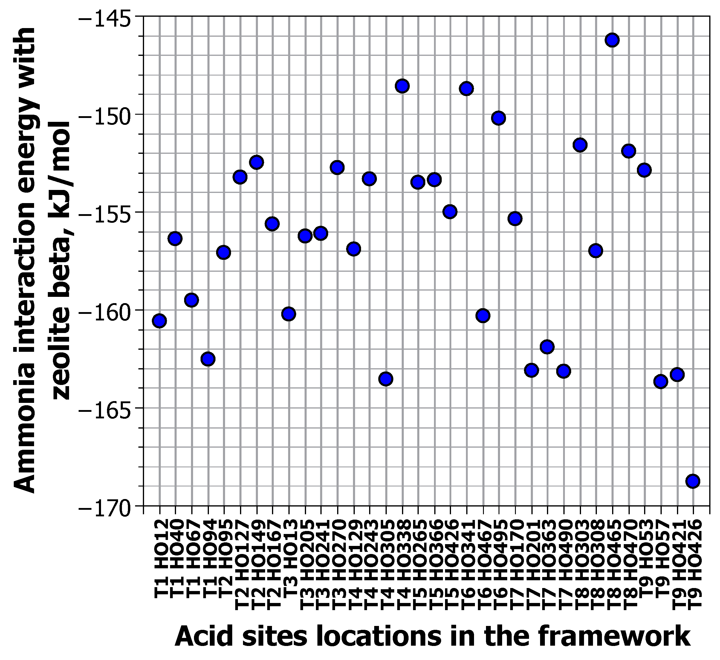 Catalysts 13 00833 g010