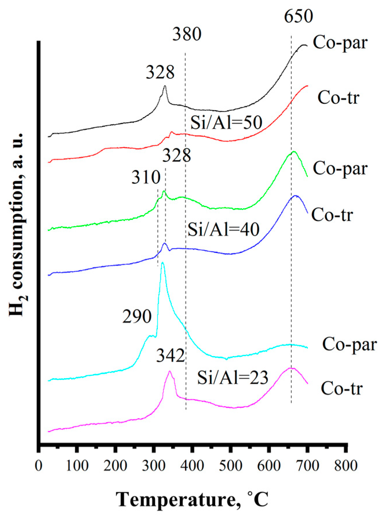 Catalysts 13 00834 g004