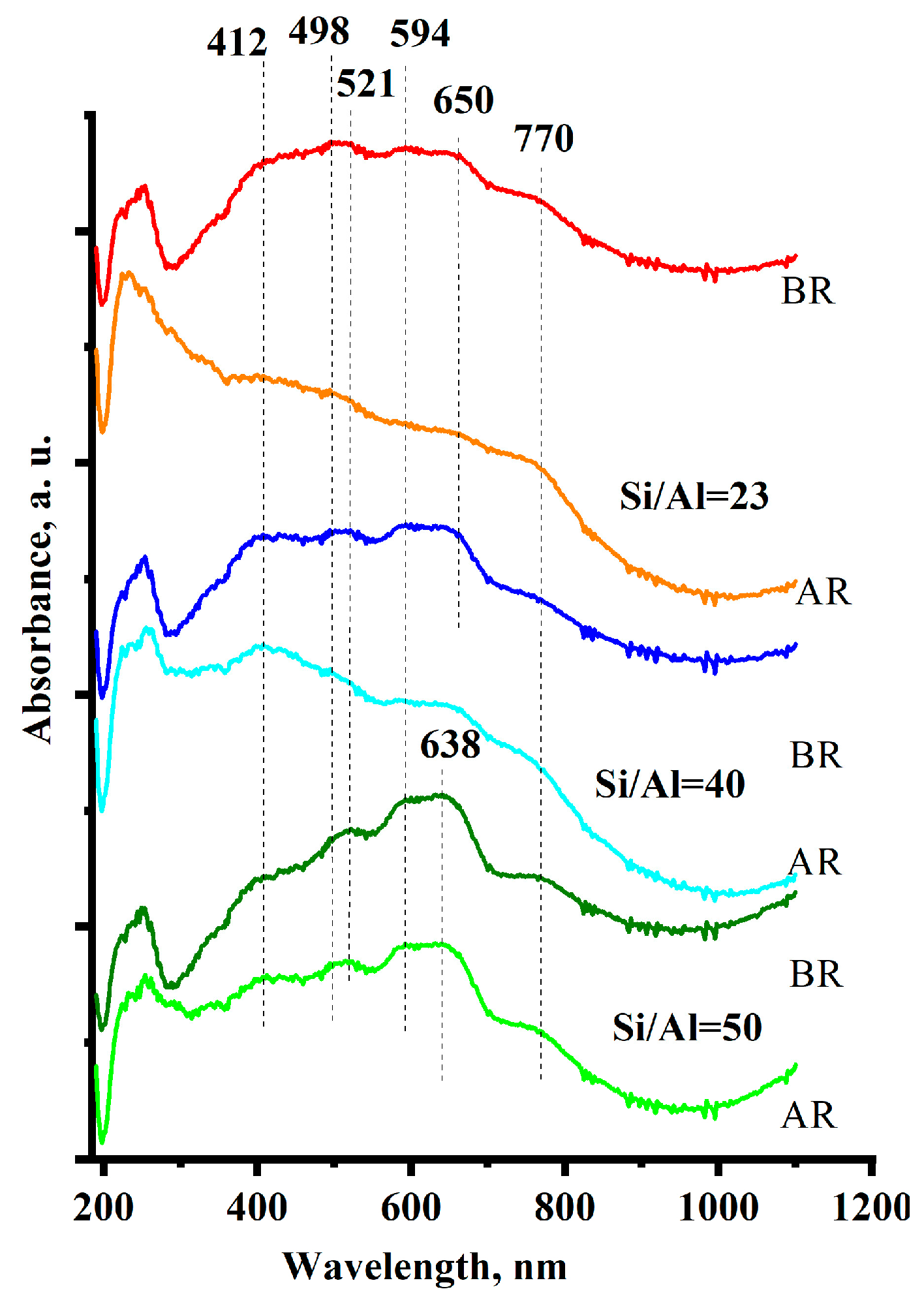 Catalysts 13 00834 g005