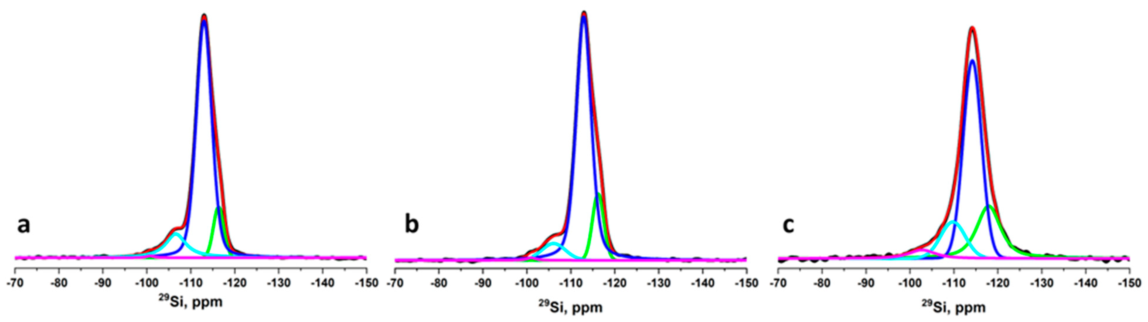 Catalysts 13 00834 g008