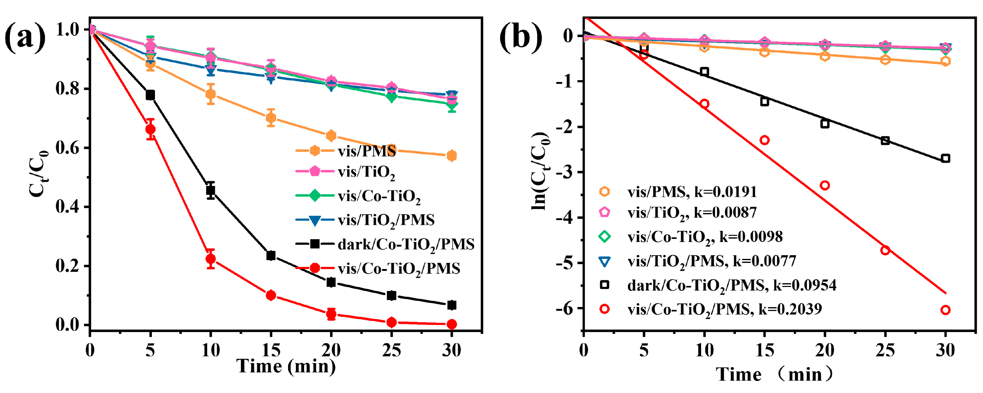 Catalysts 13 00836 g003