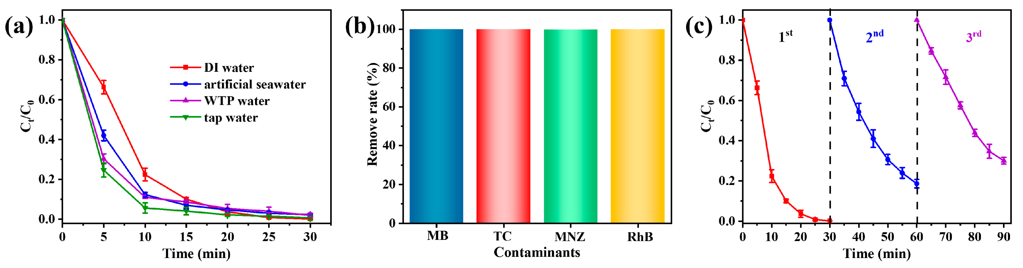 Catalysts 13 00836 g006