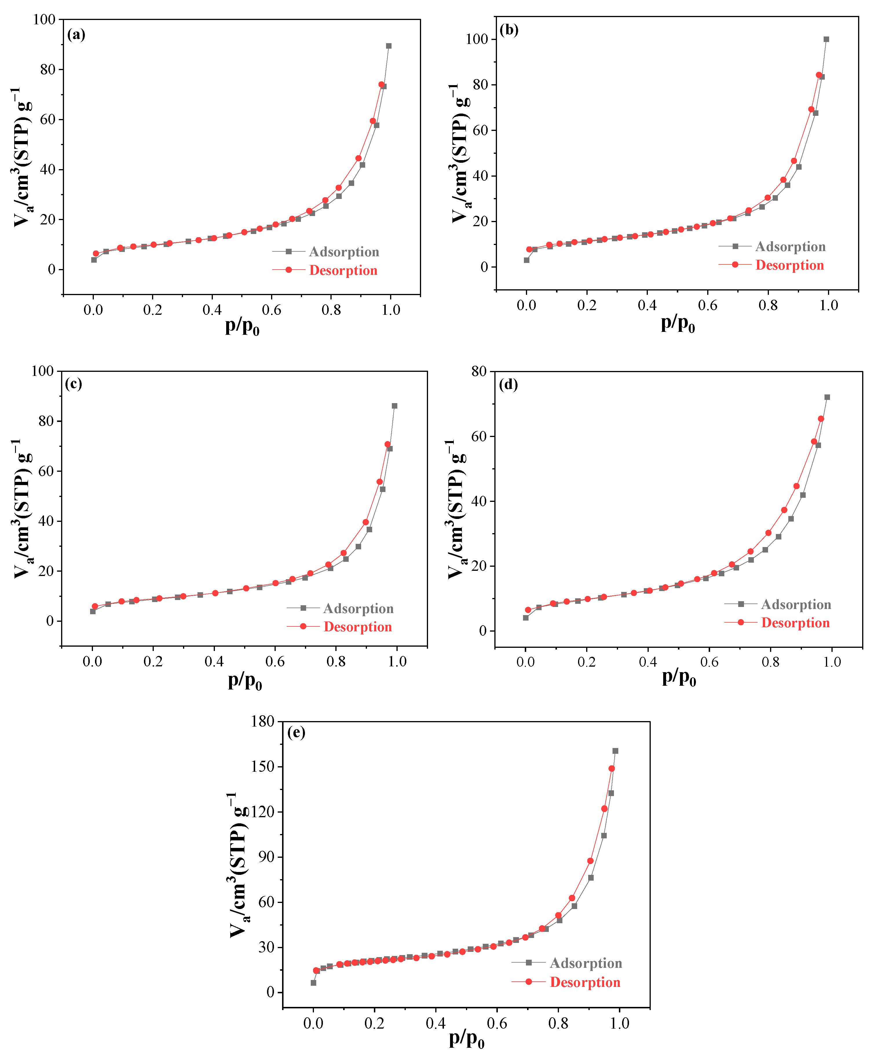 Catalysts 13 00838 g002