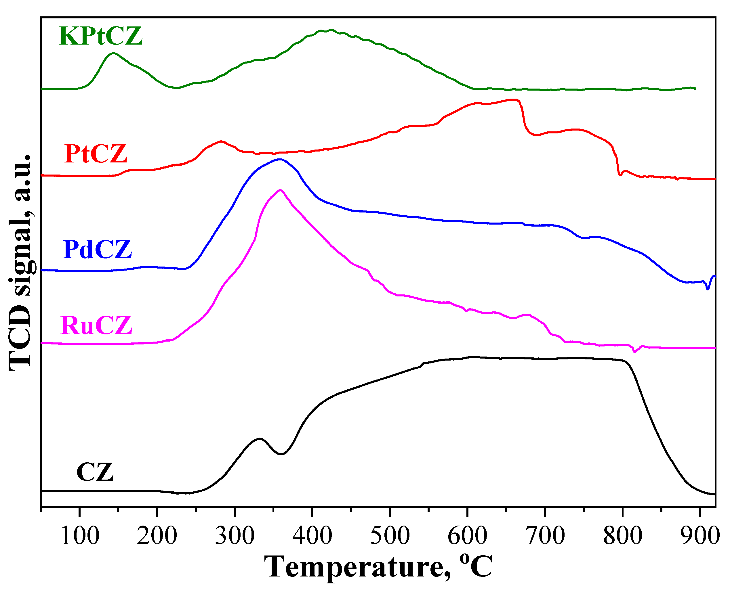 Catalysts 13 00838 g010
