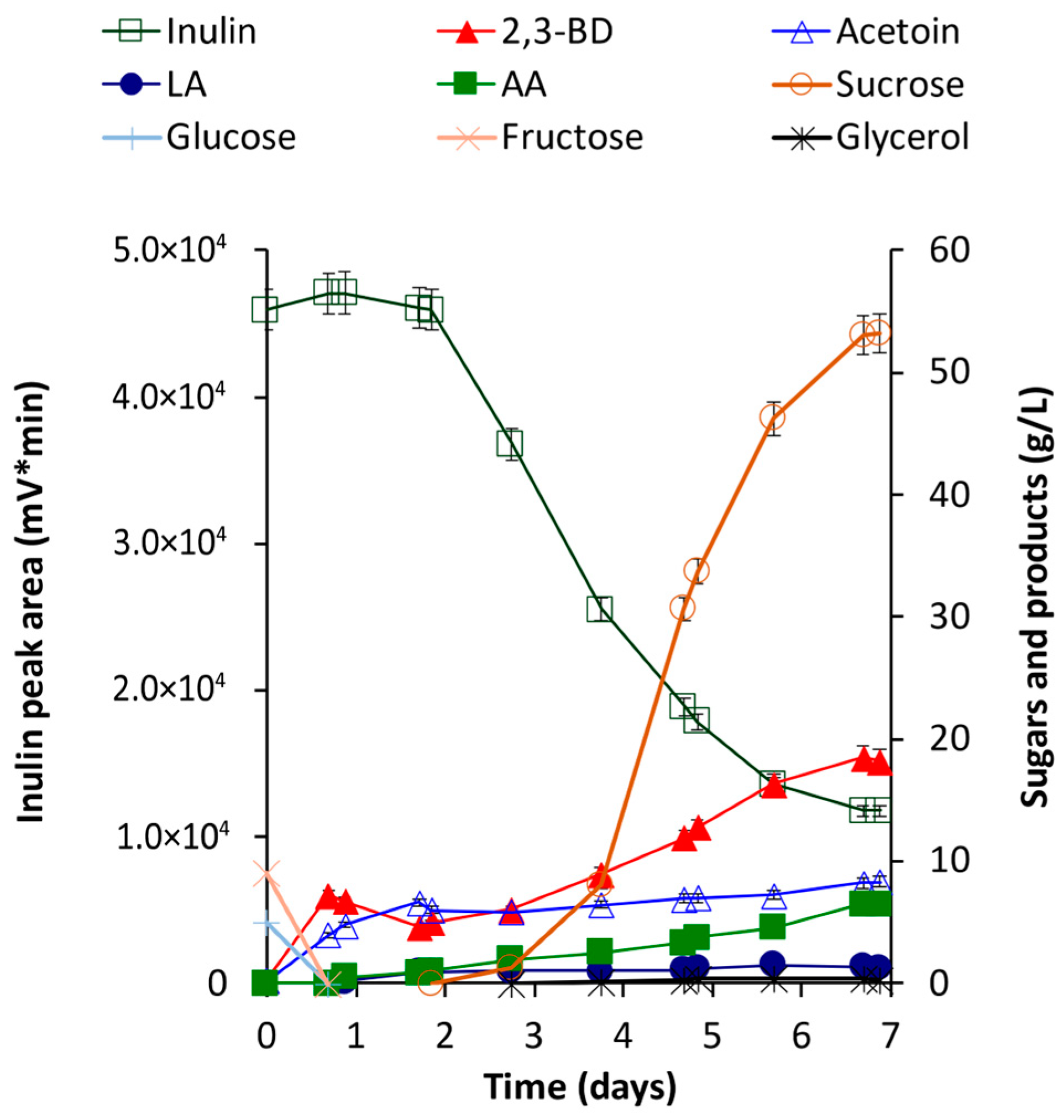 Catalysts 13 00841 g007