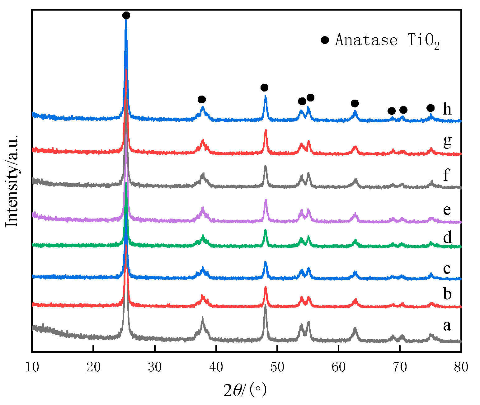 Catalysts 13 00844 g004