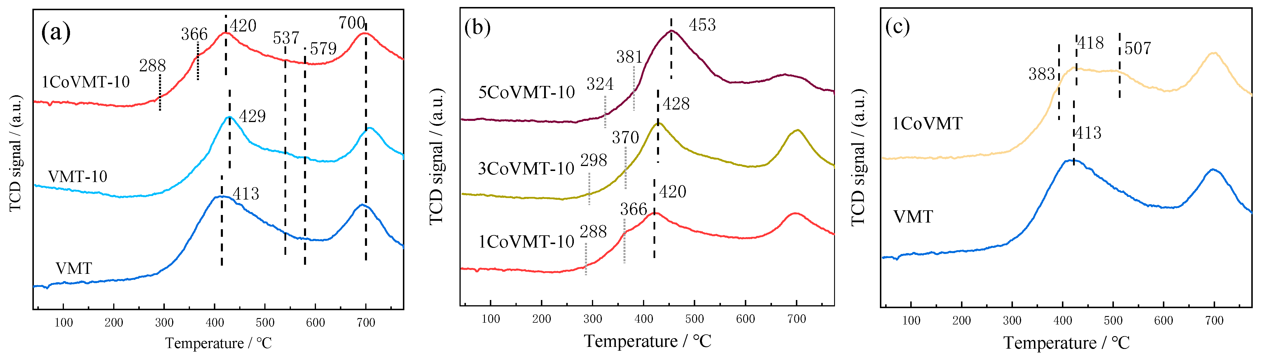 Catalysts 13 00844 g005