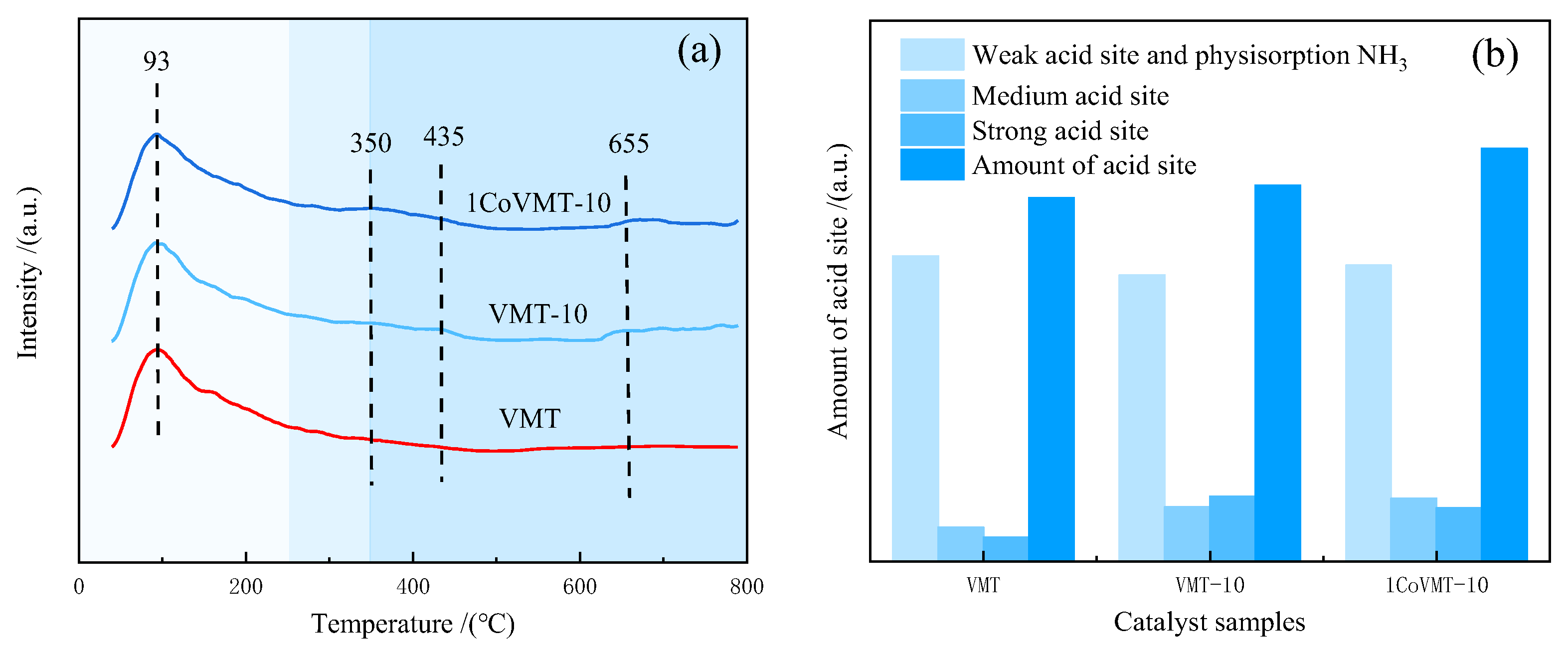 Catalysts 13 00844 g007