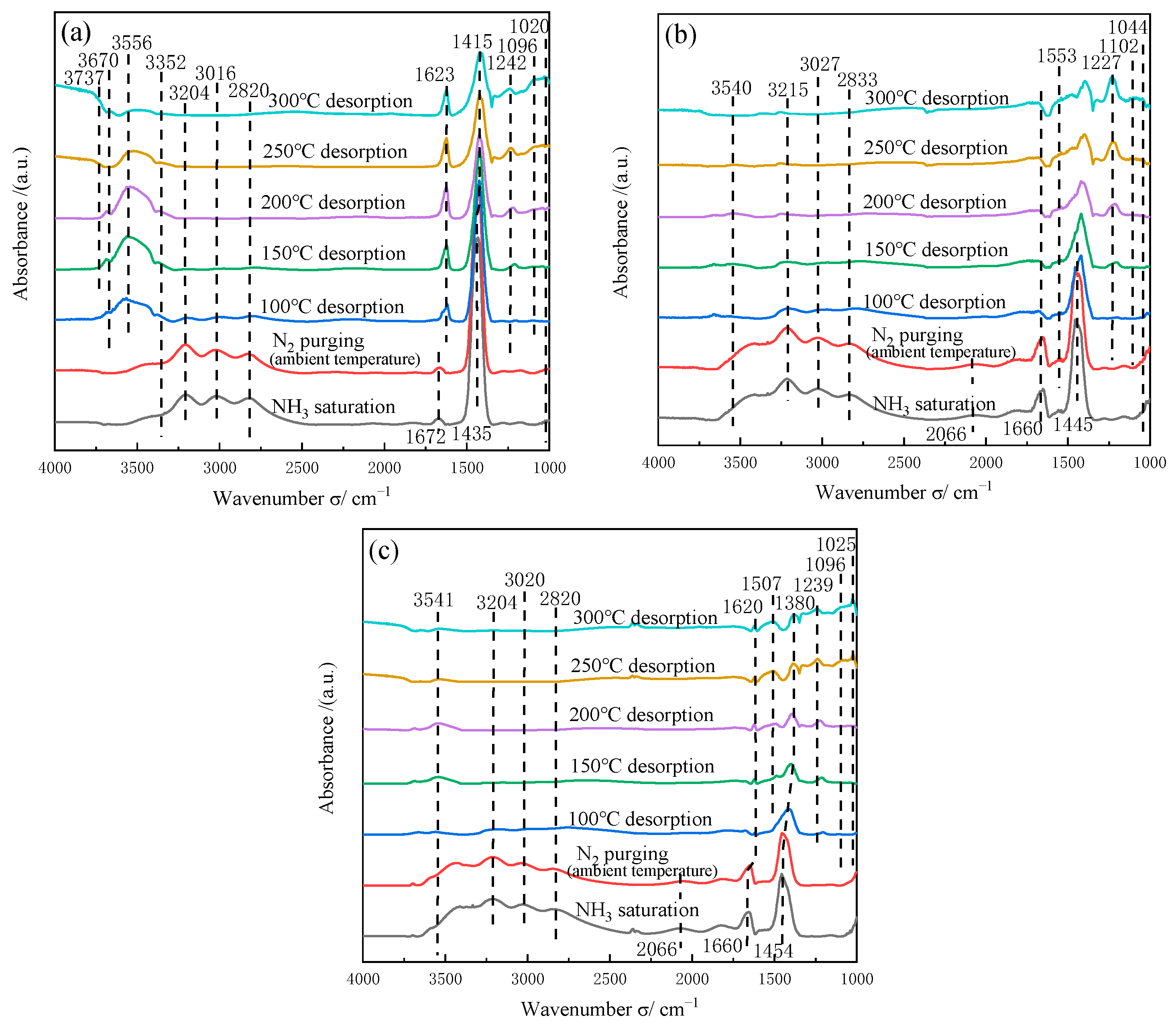 Catalysts 13 00844 g008