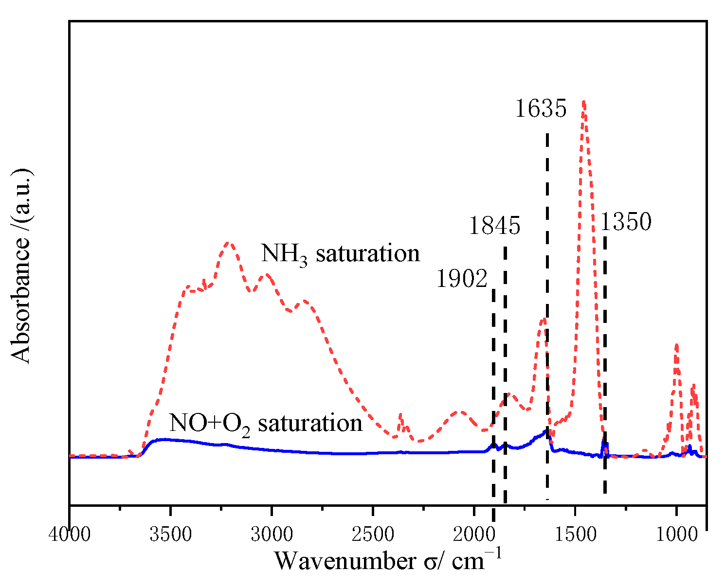 Catalysts 13 00844 g010