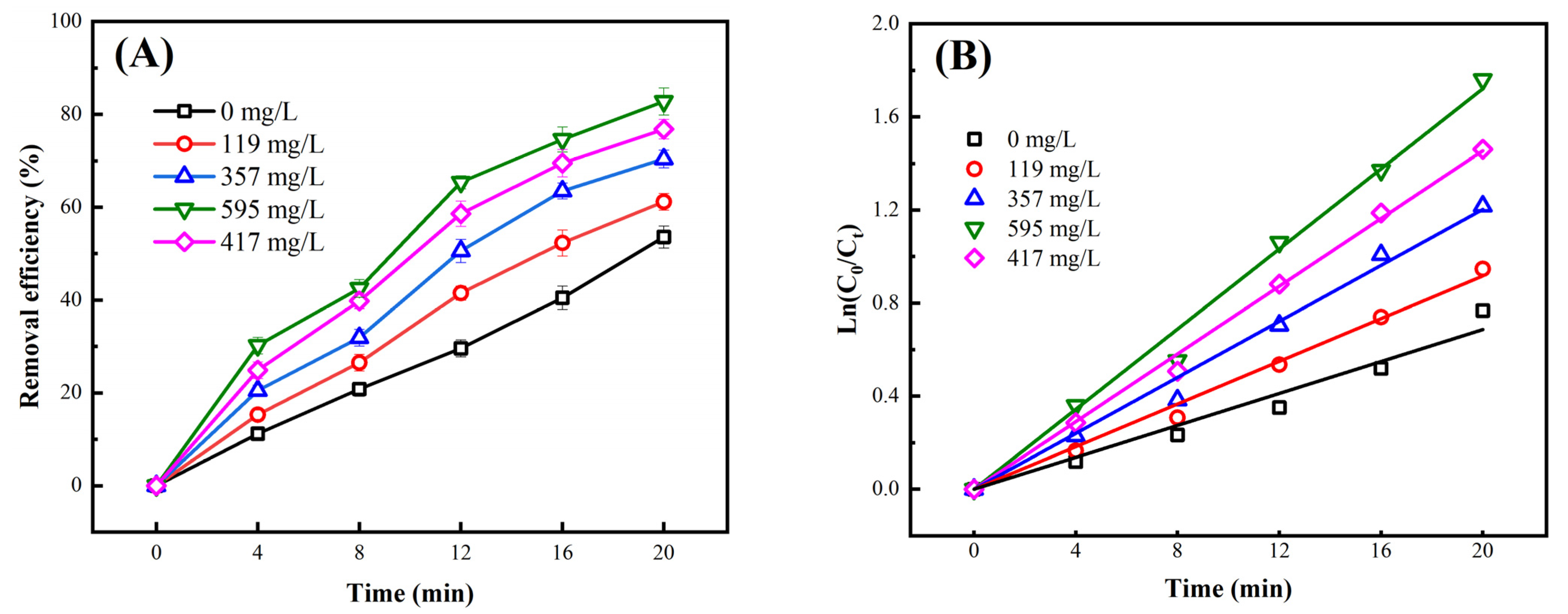 Catalysts 13 00847 g003