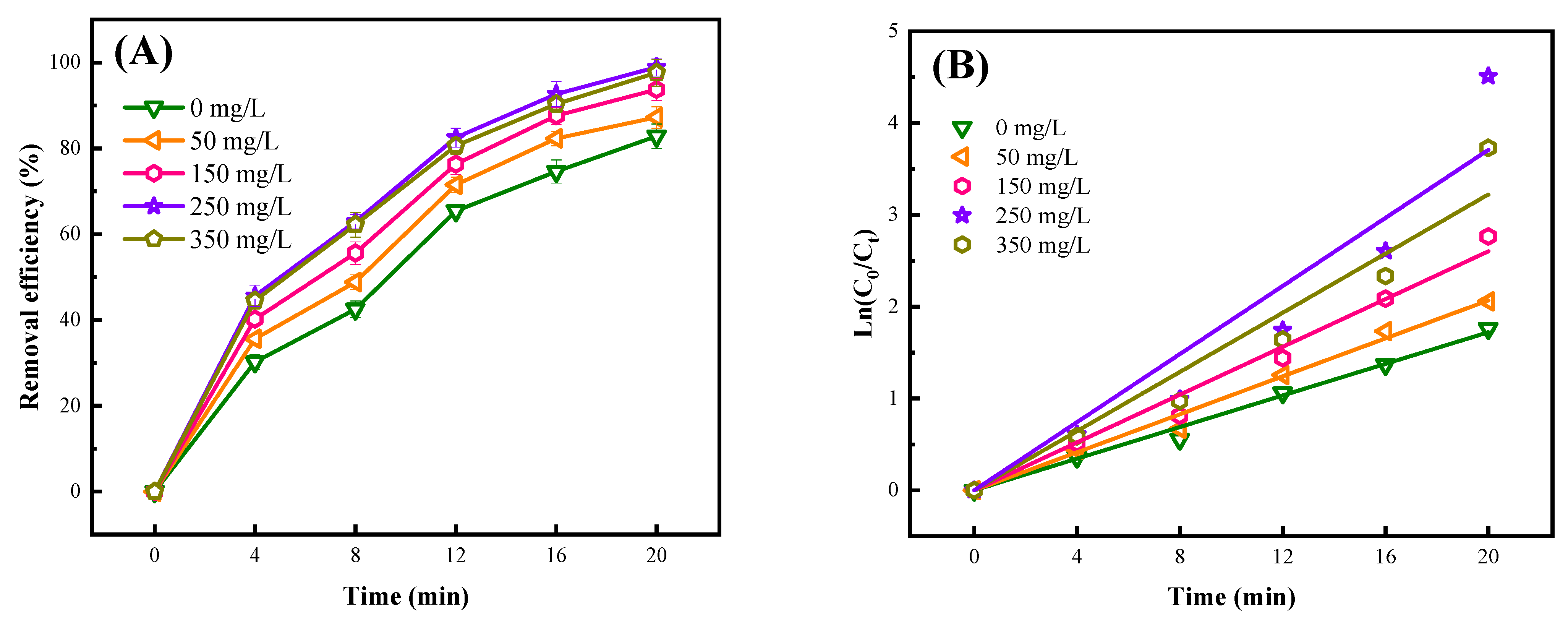 Catalysts 13 00847 g004