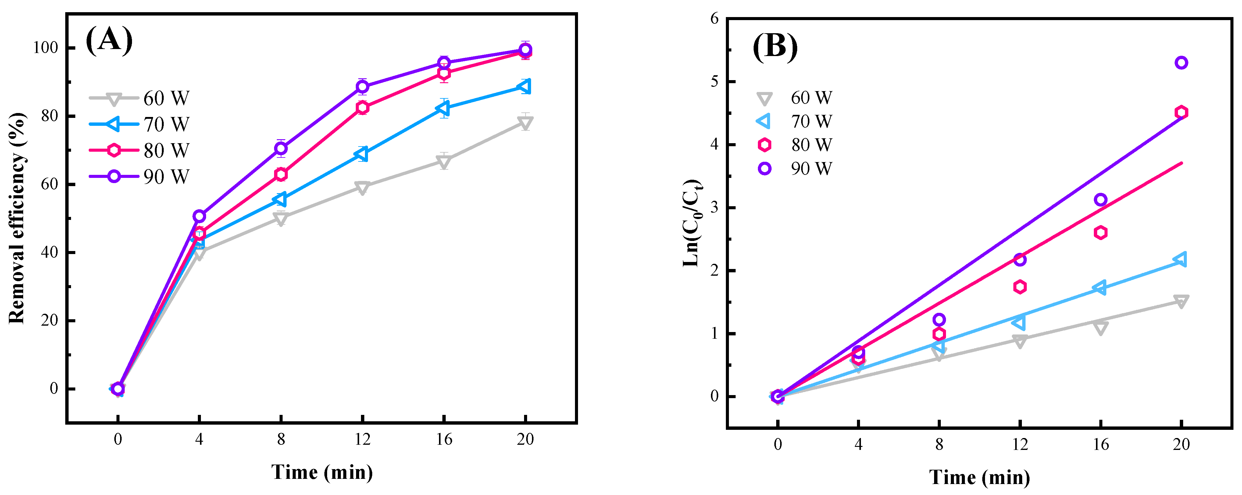 Catalysts 13 00847 g006