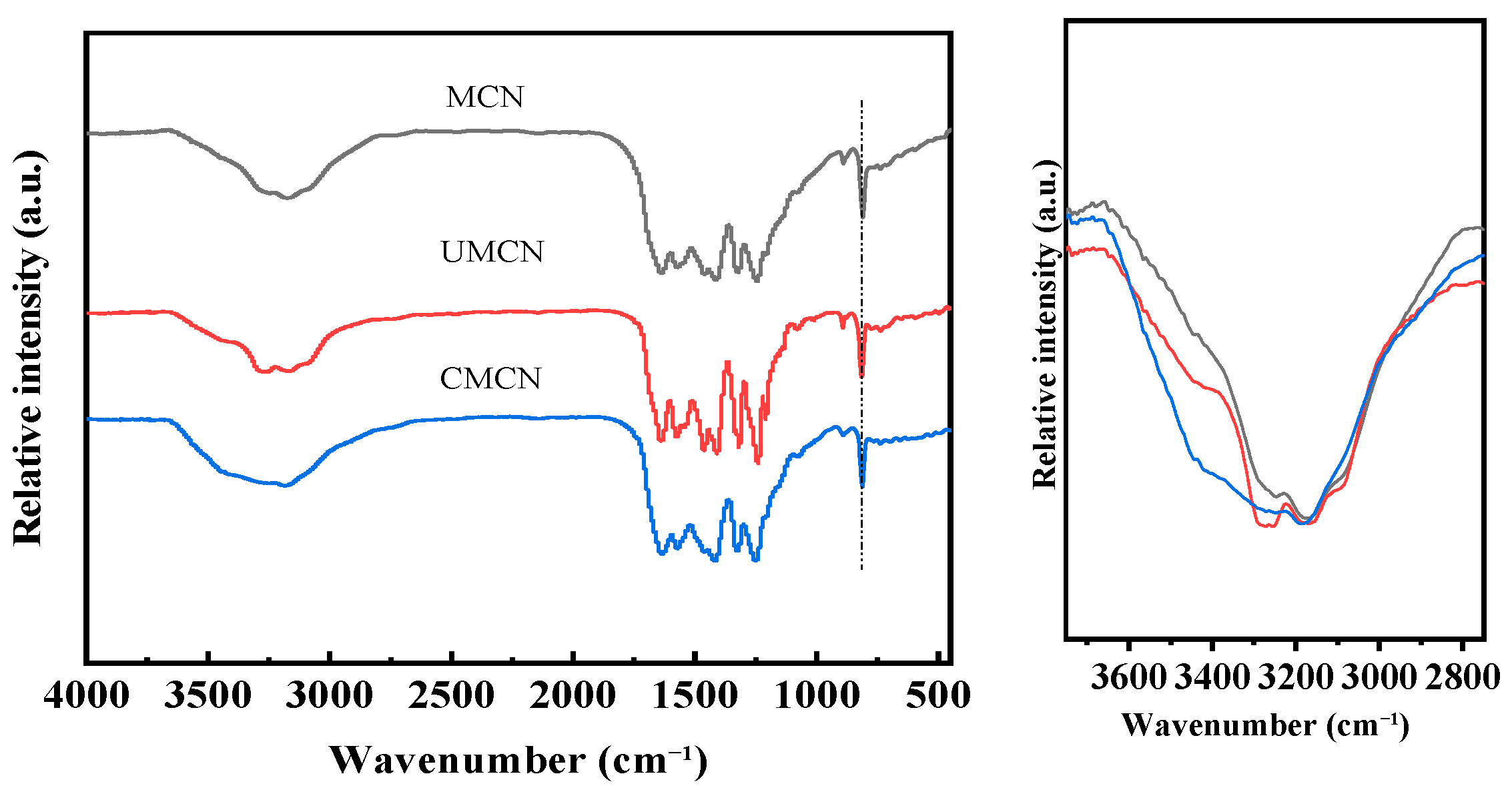Catalysts 13 00848 g002