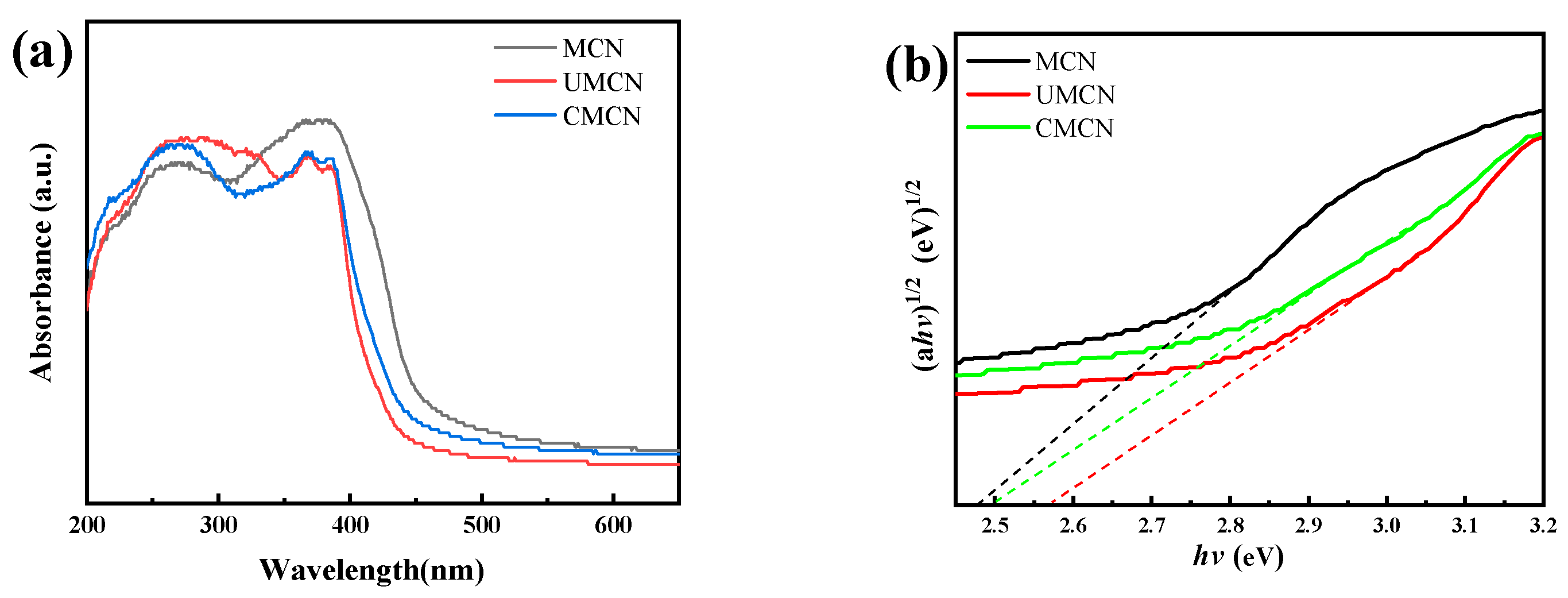 Catalysts 13 00848 g004