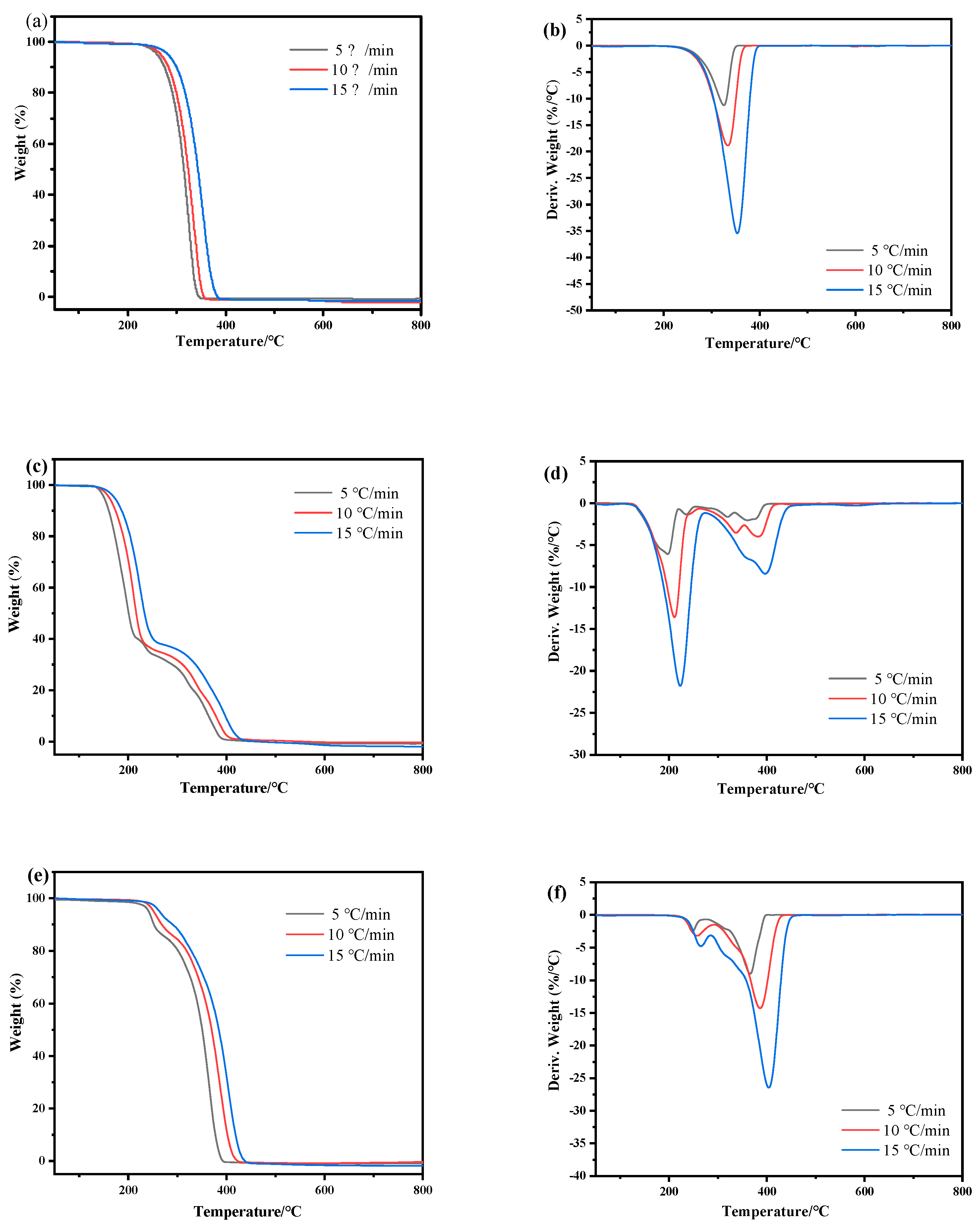 Catalysts 13 00848 g005