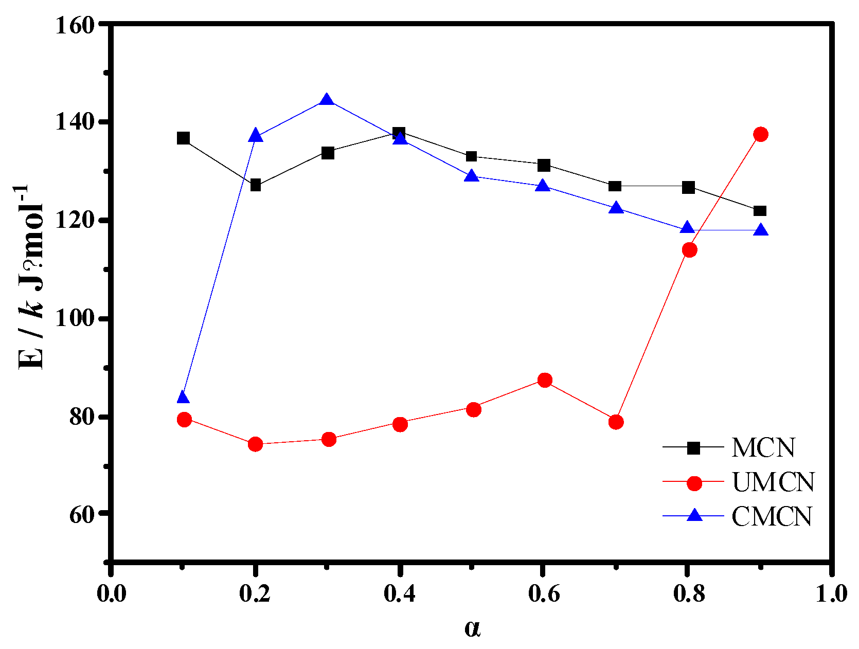 Catalysts 13 00848 g006