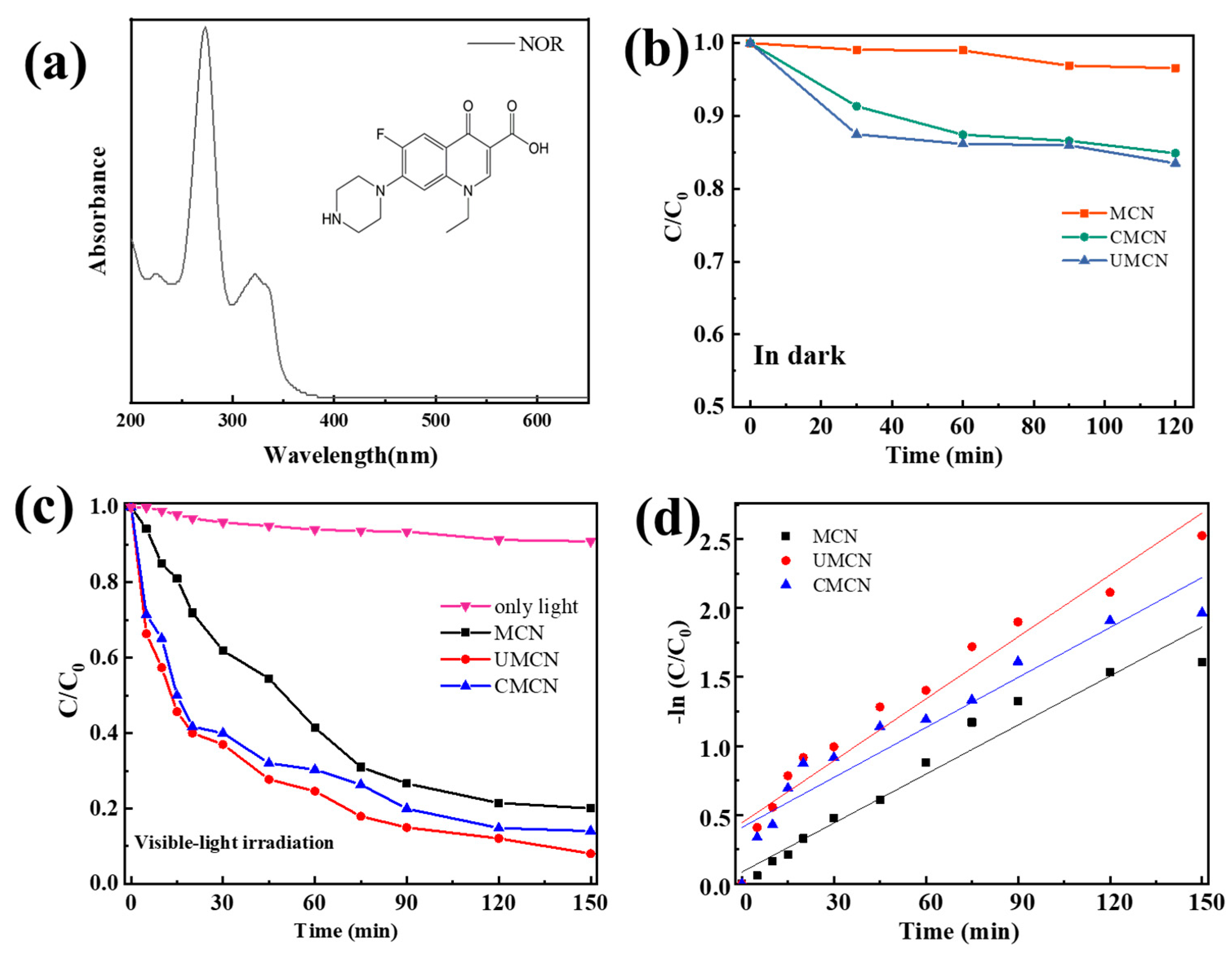 Catalysts 13 00848 g007