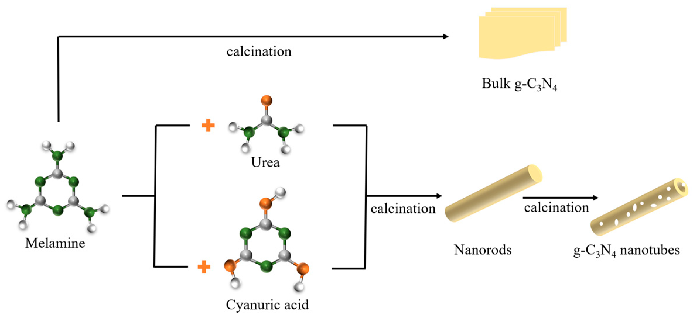 Catalysts 13 00848 sch001