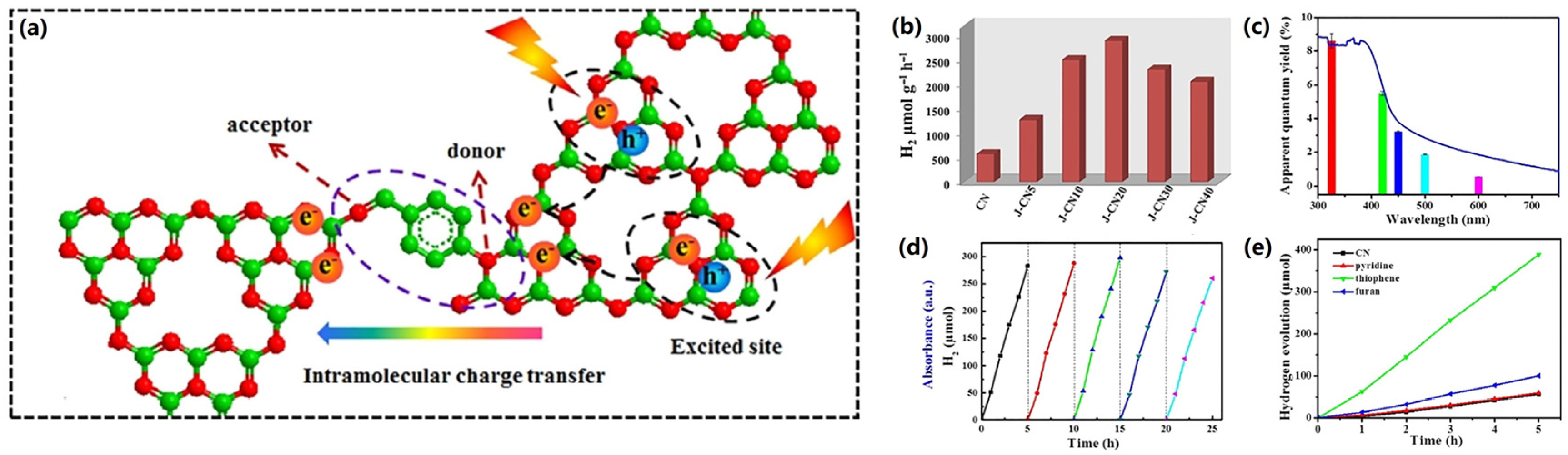 Catalysts 13 00850 g005