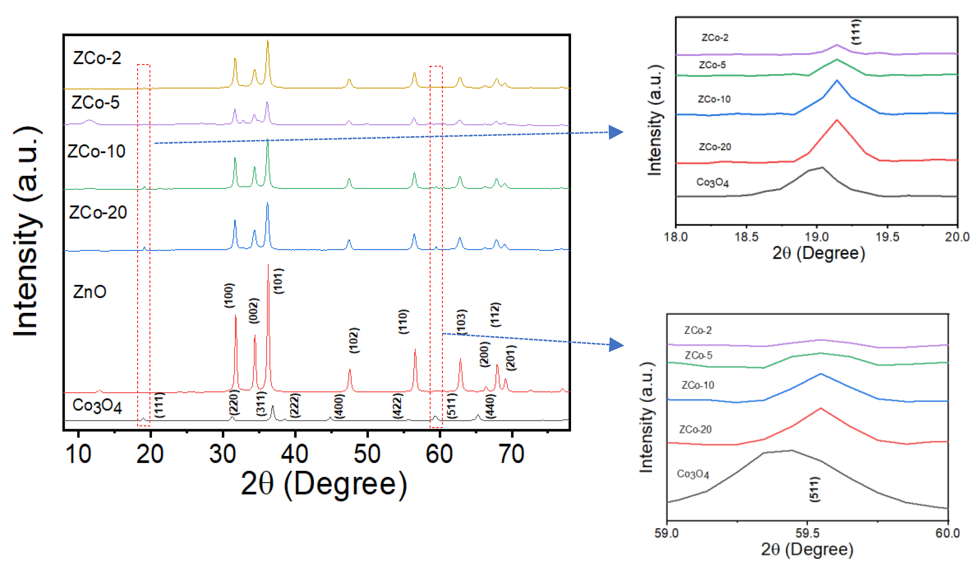Catalysts 13 00852 g001 Catalysts 13 00852 g001