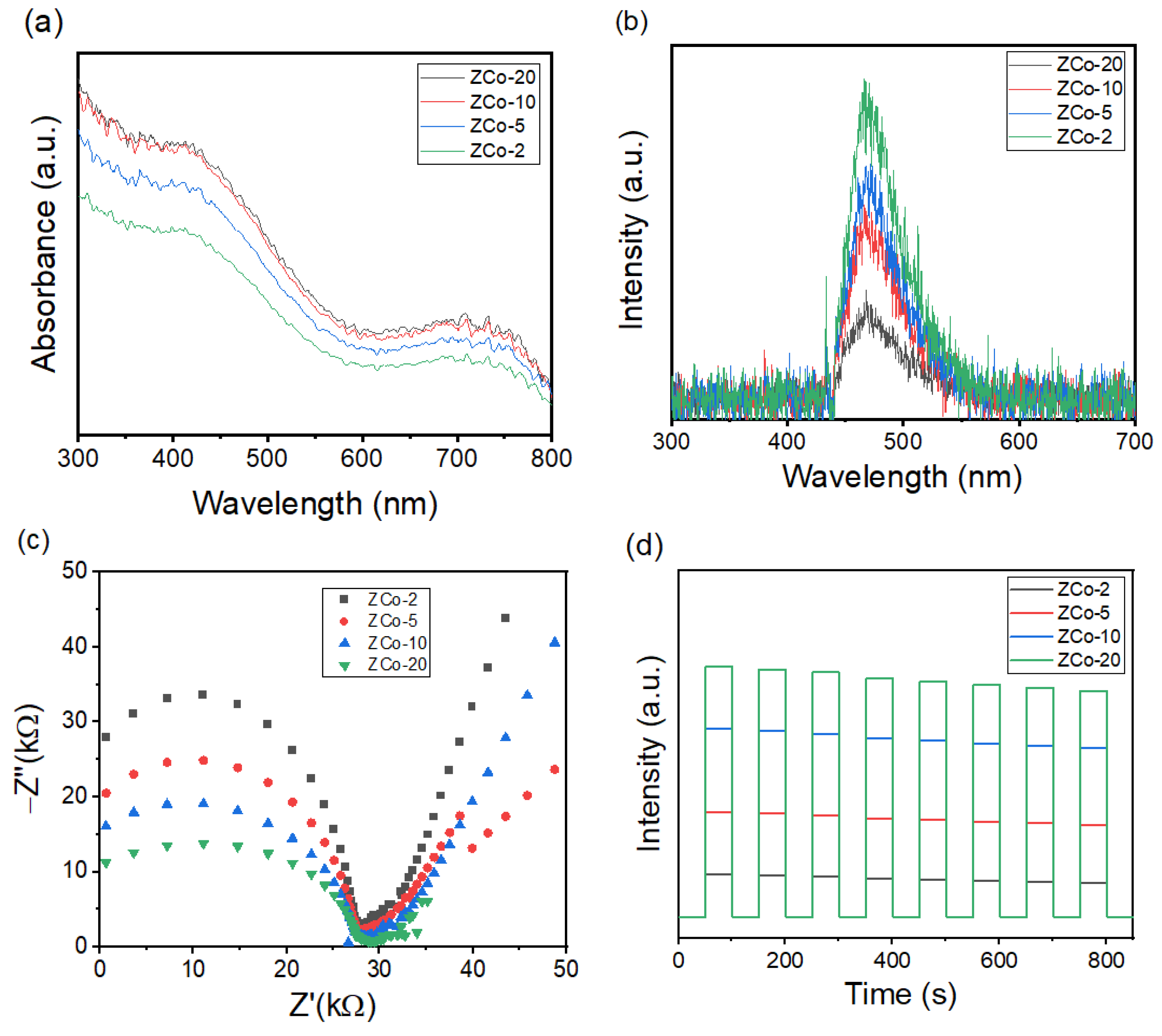 Catalysts 13 00852 g004 Catalysts 13 00852 g004