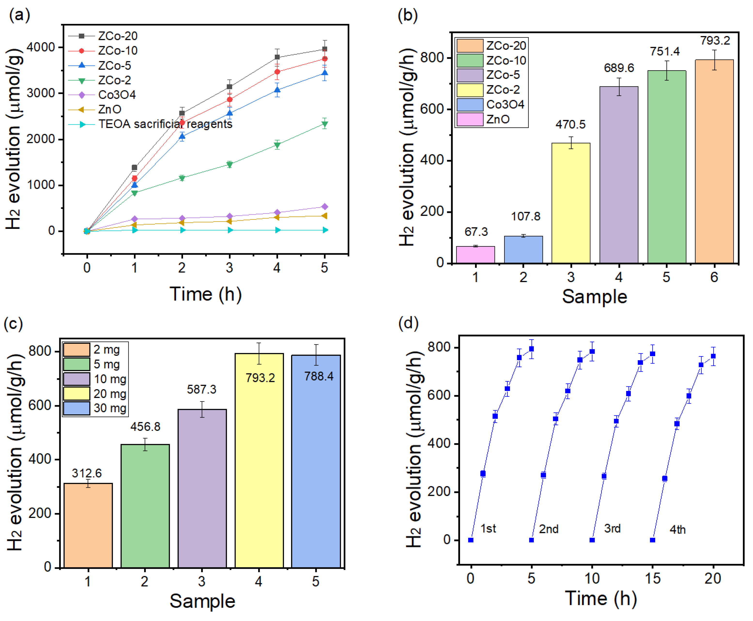 Catalysts 13 00852 g006a Catalysts 13 00852 g006a
