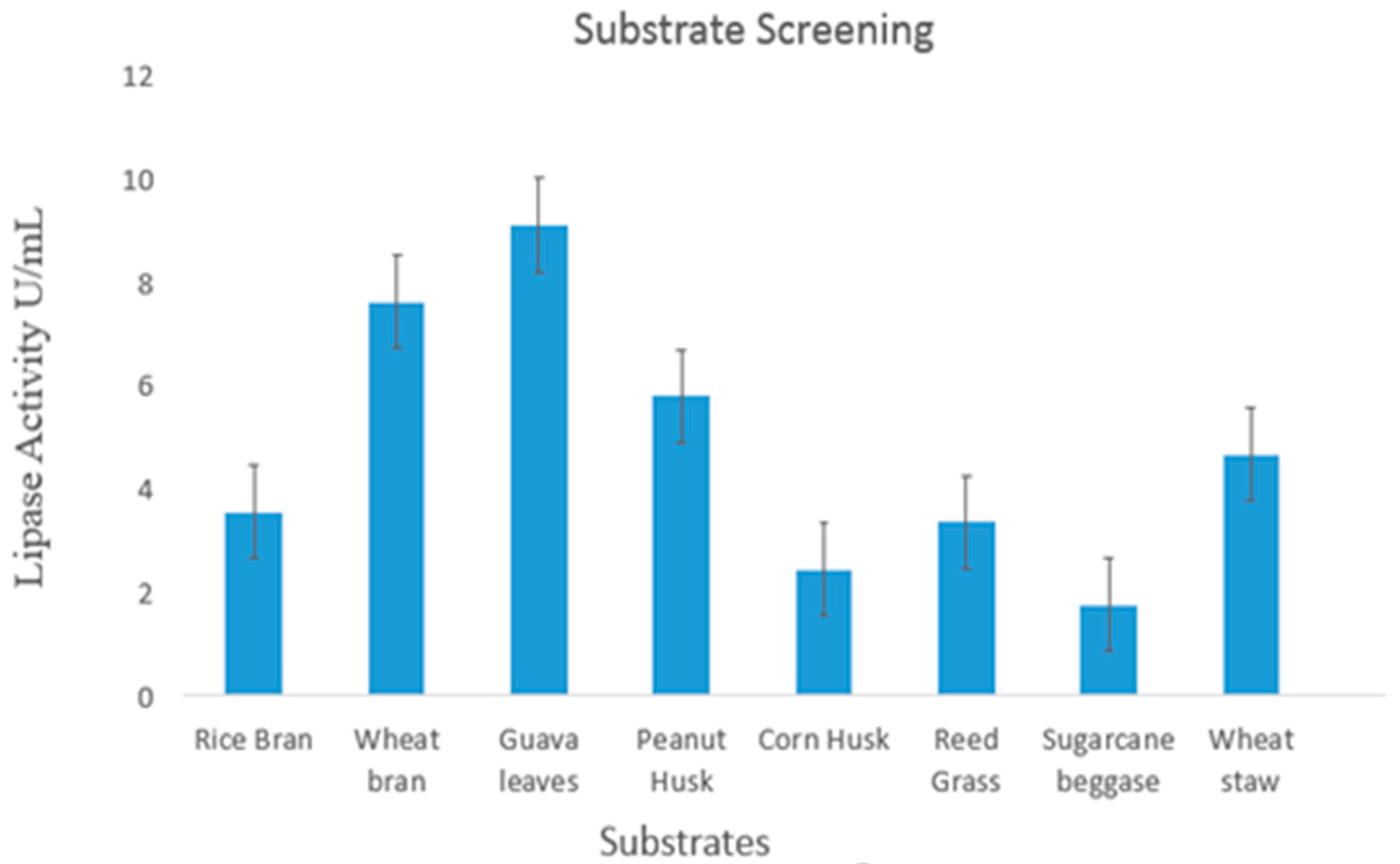 Catalysts 13 00853 g001