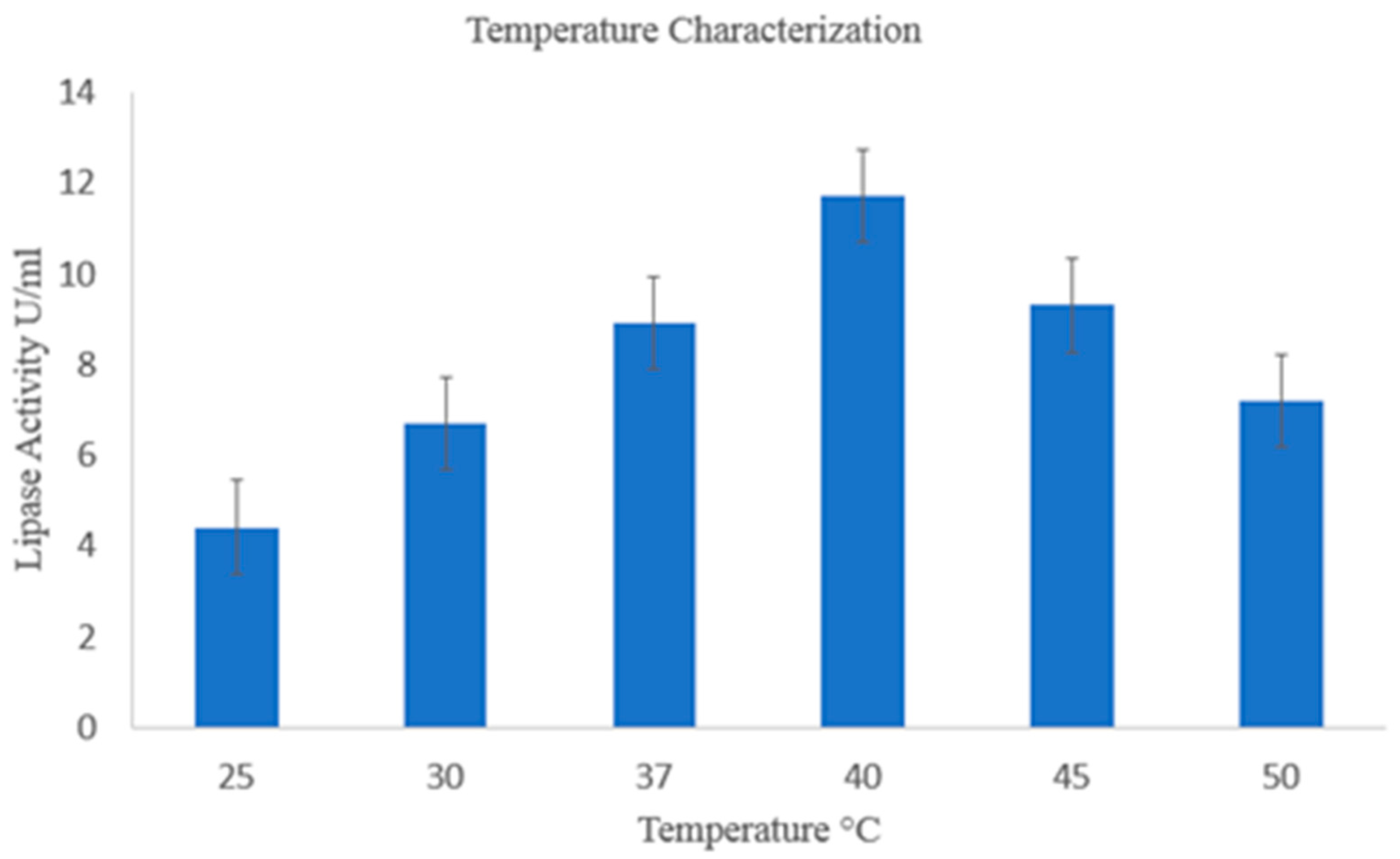 Catalysts 13 00853 g002