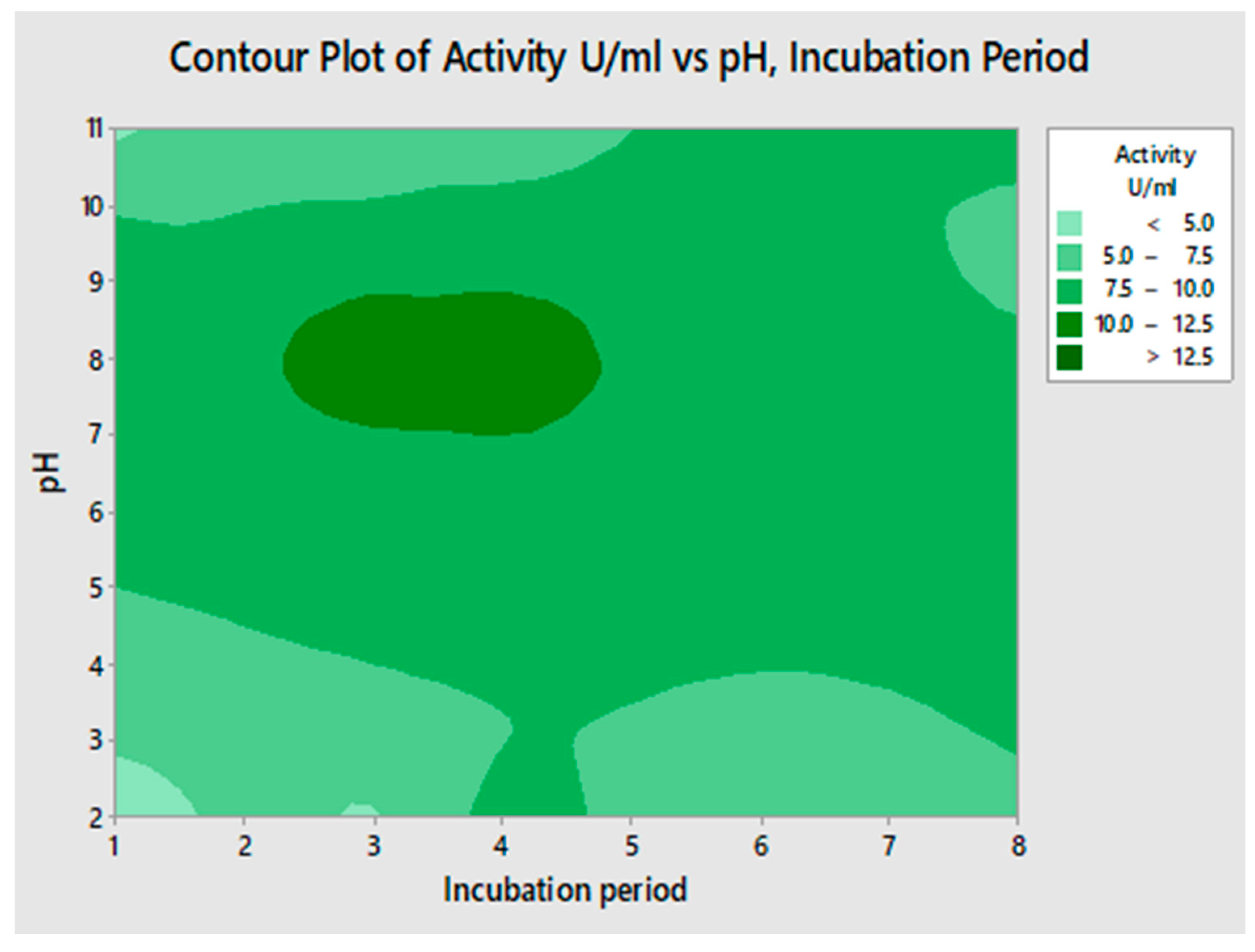 Catalysts 13 00853 g003