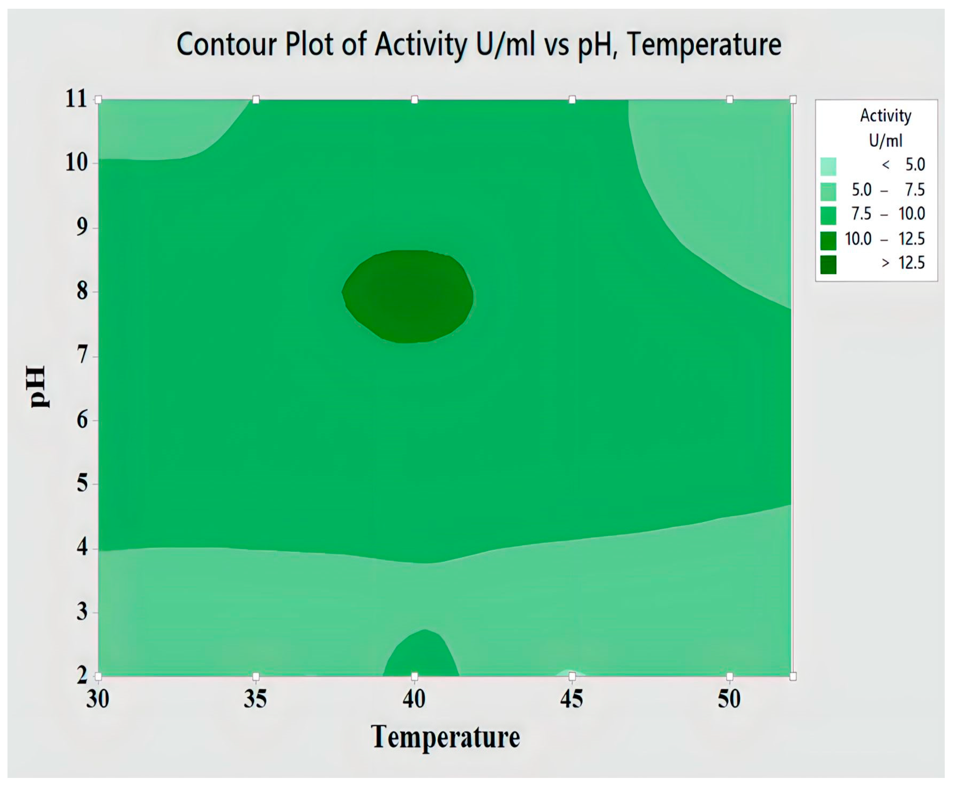 Catalysts 13 00853 g005