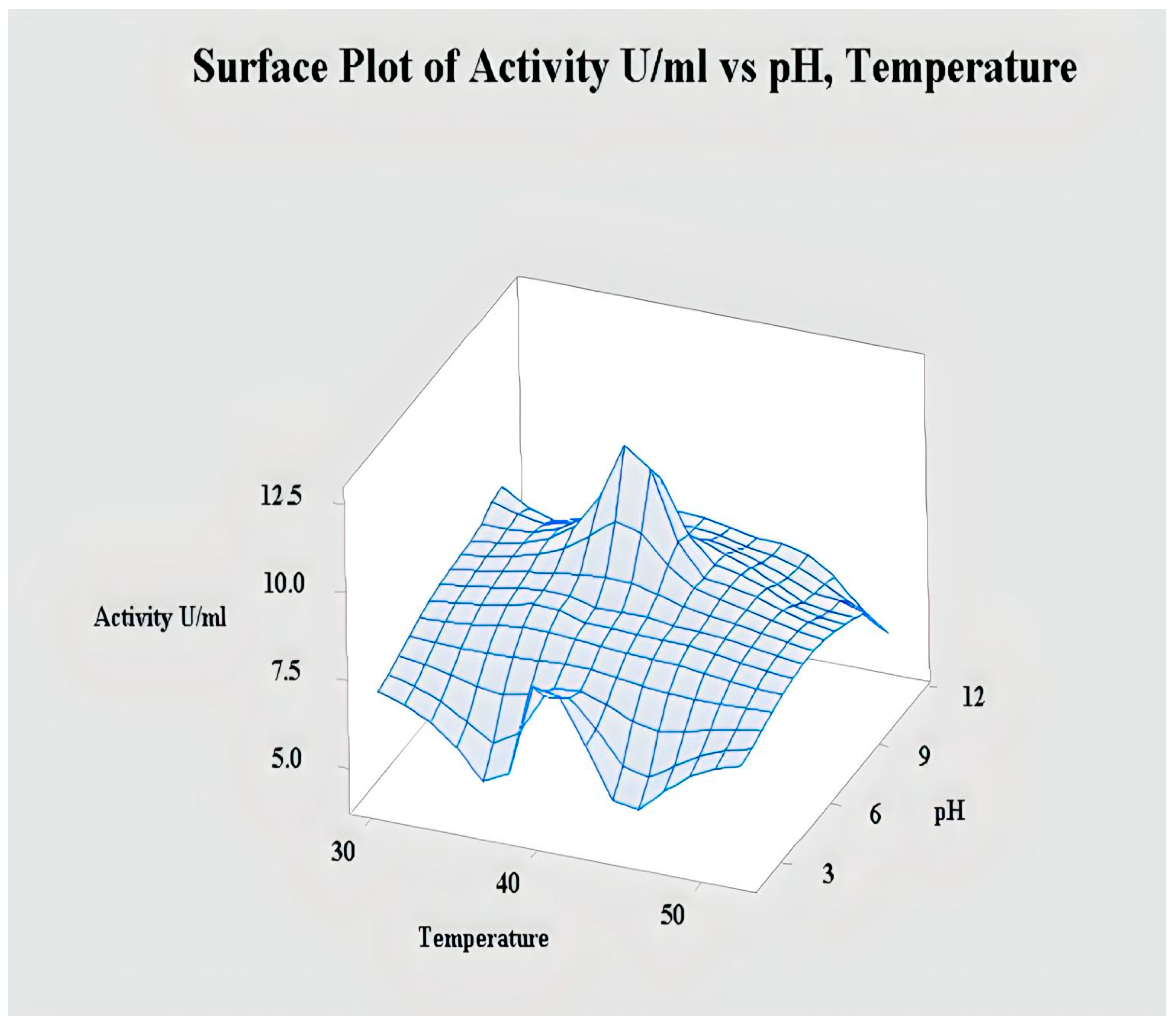 Catalysts 13 00853 g006