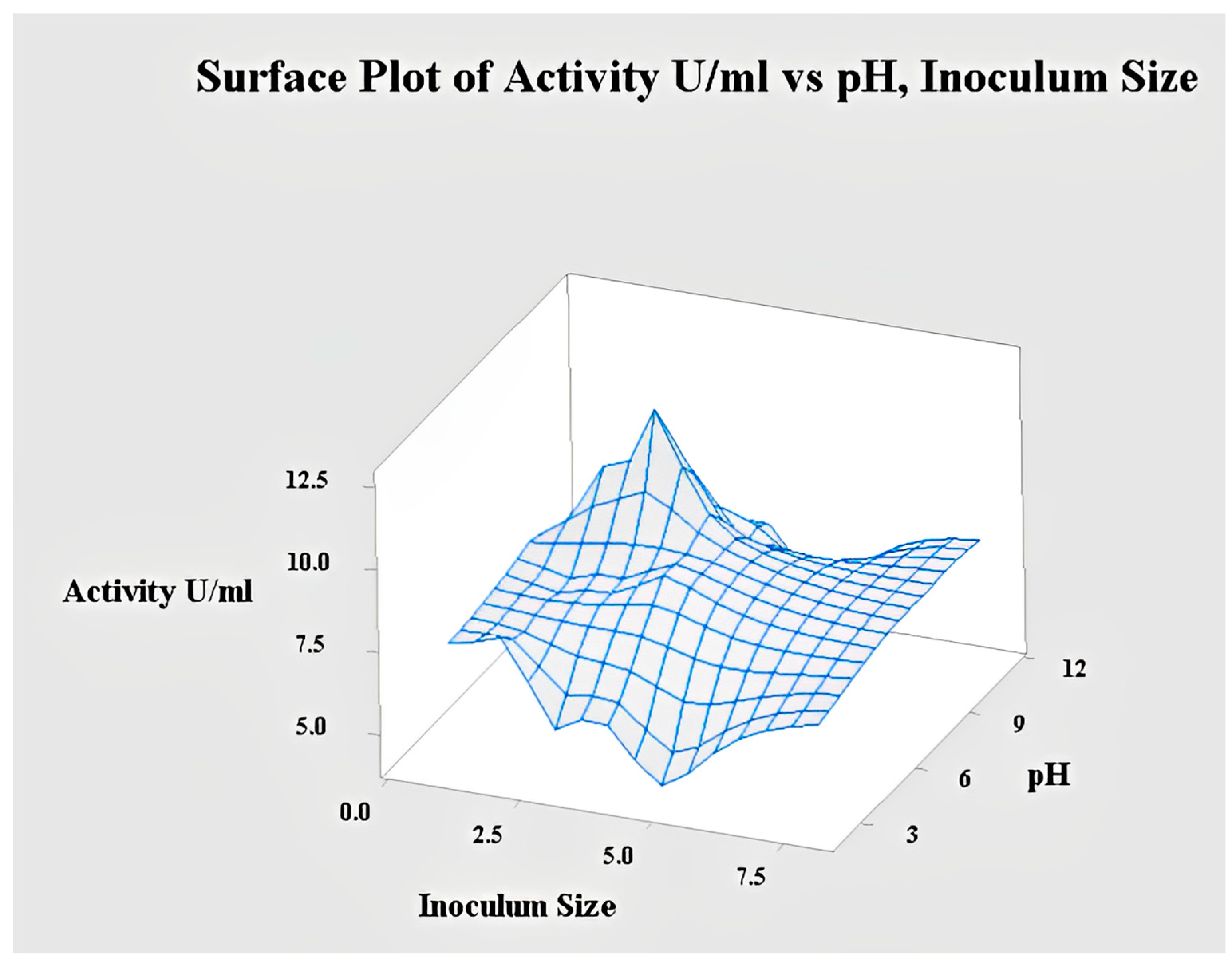 Catalysts 13 00853 g010