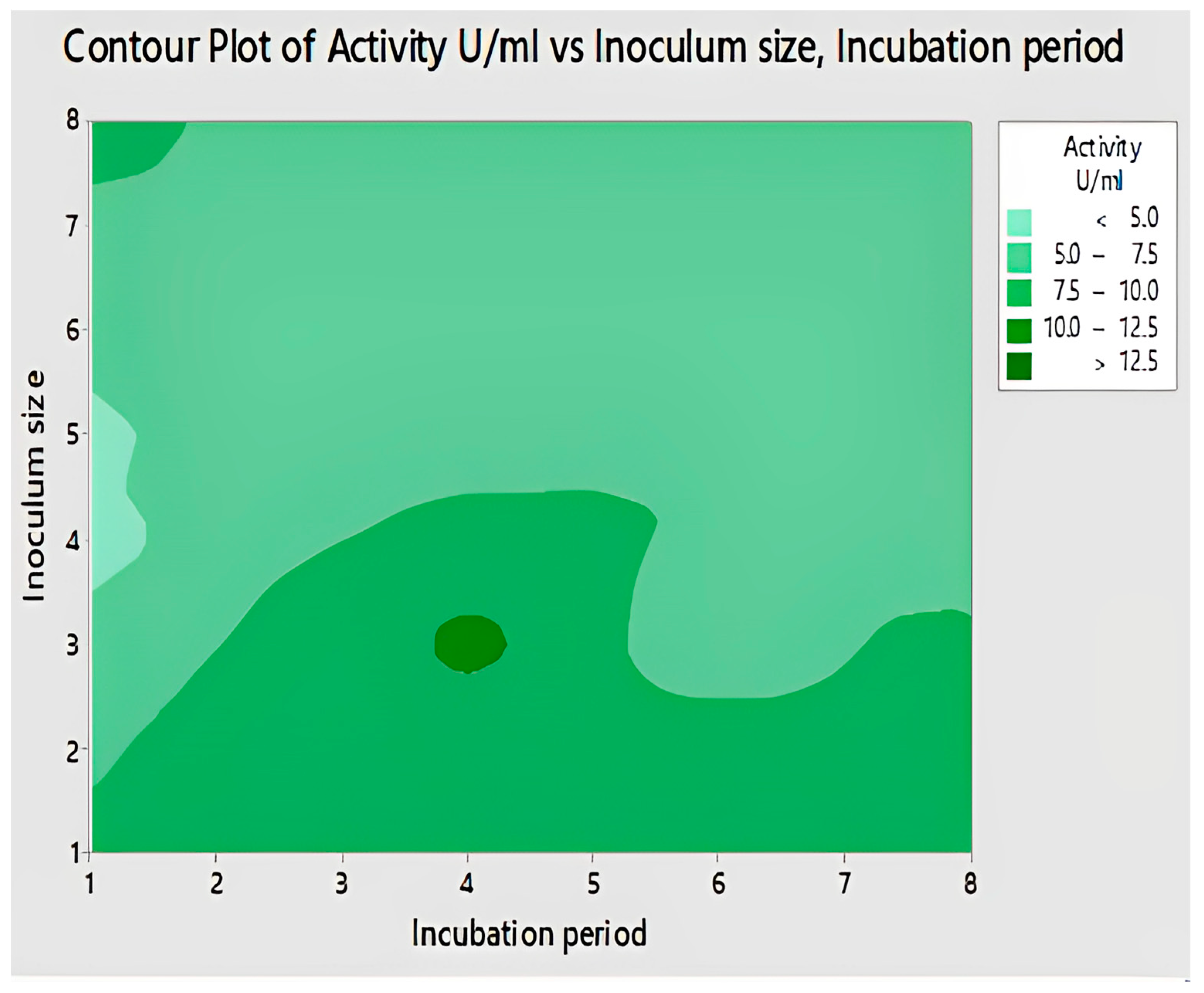 Catalysts 13 00853 g013