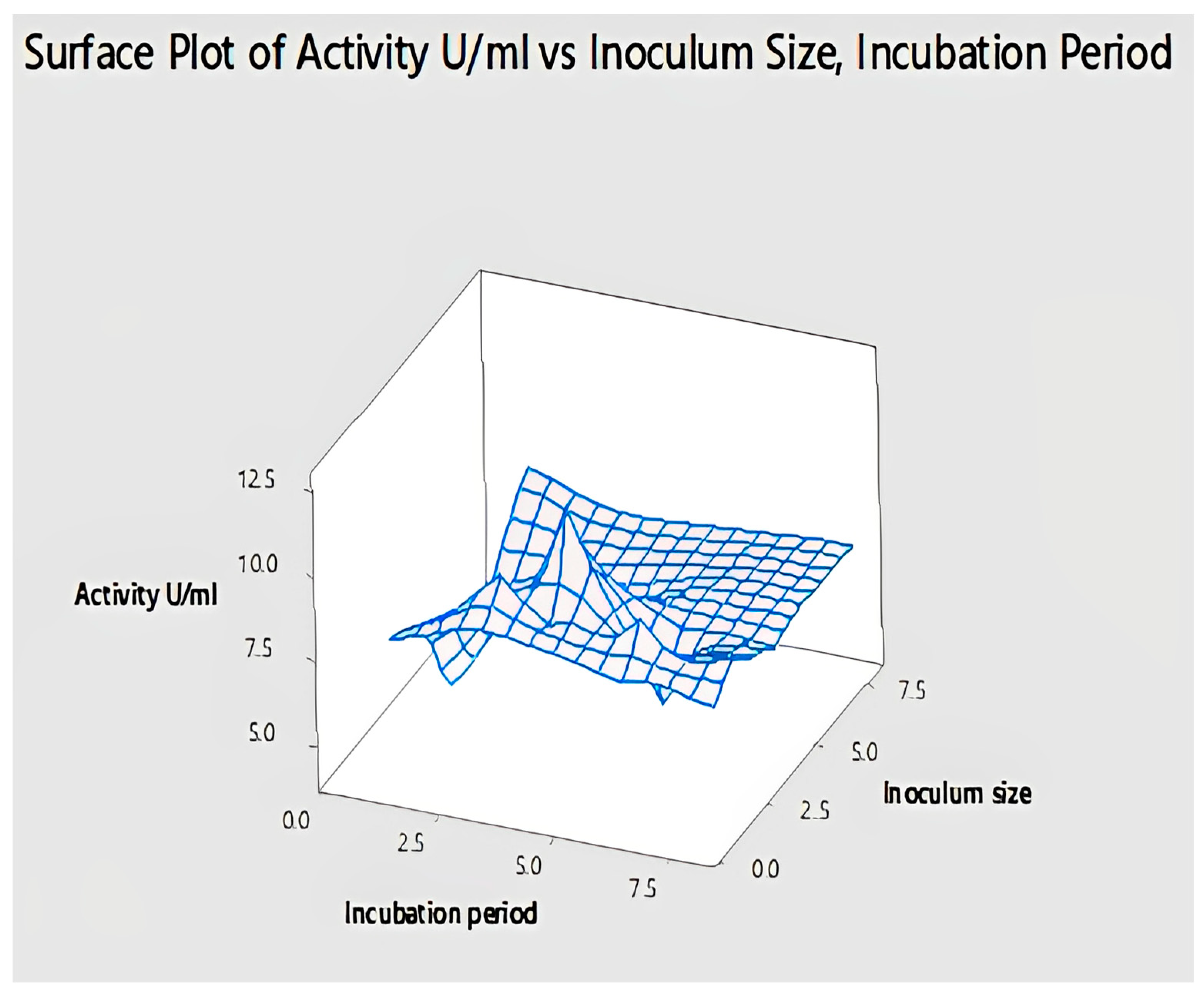 Catalysts 13 00853 g014