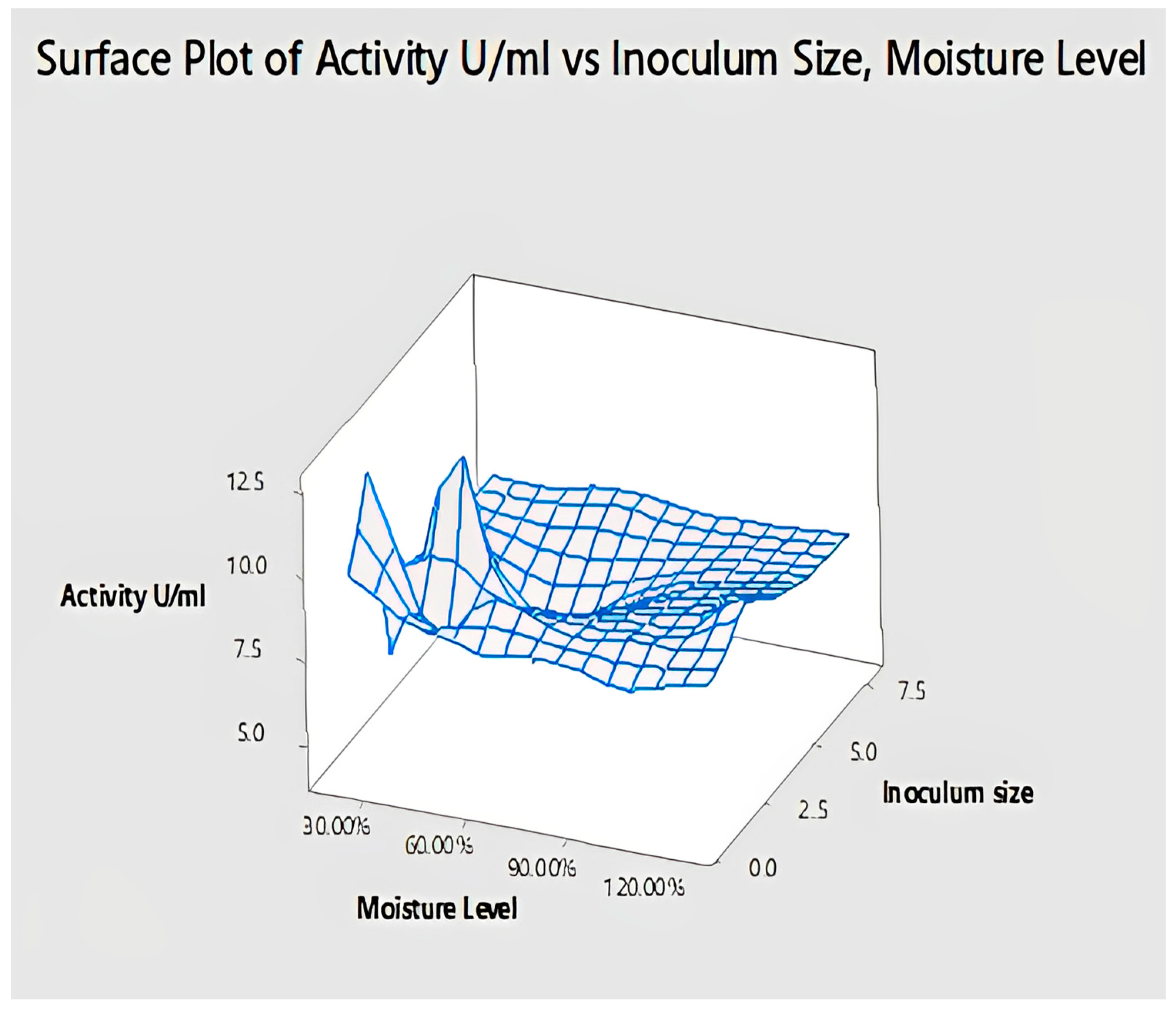Catalysts 13 00853 g016