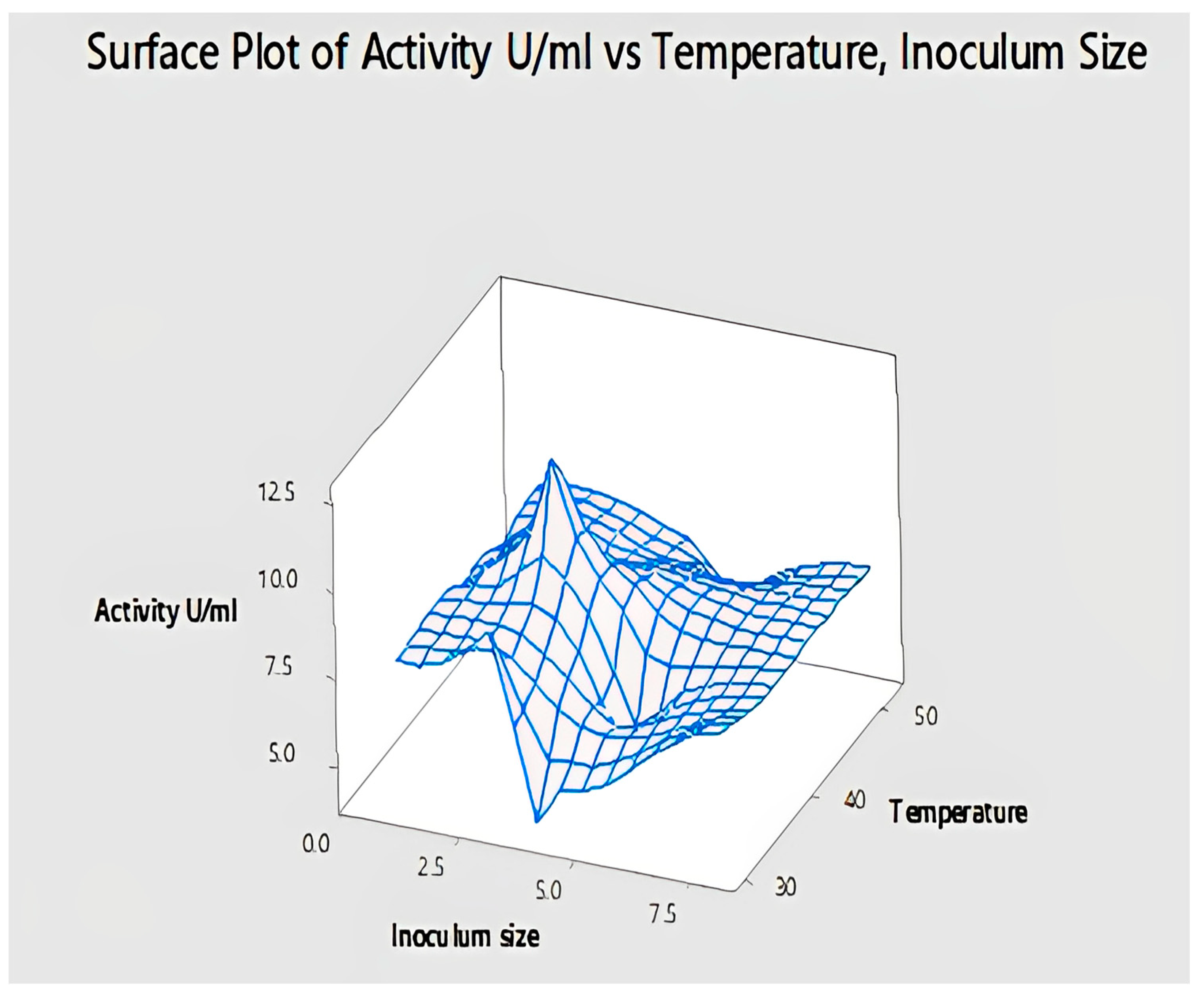 Catalysts 13 00853 g018