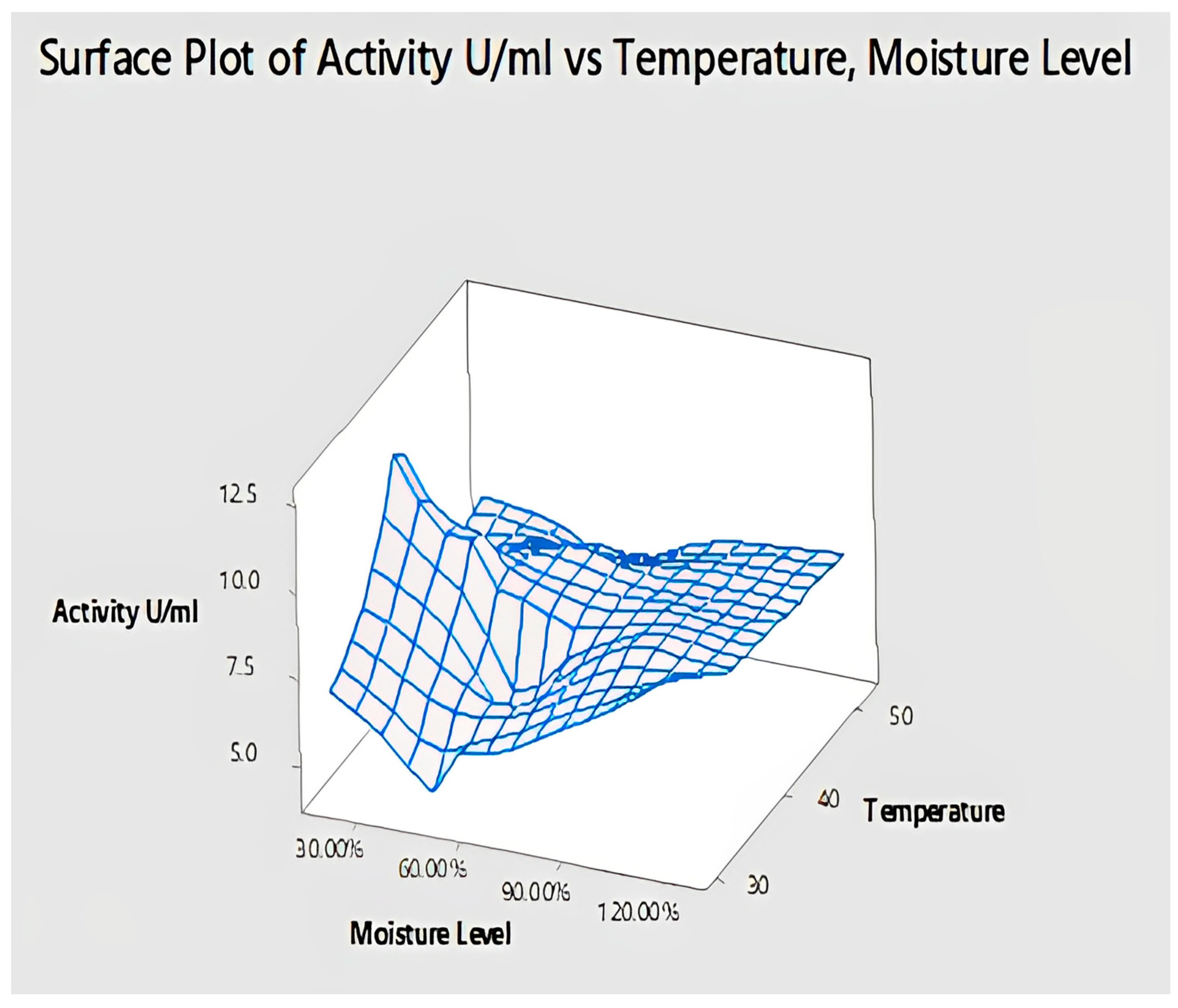 Catalysts 13 00853 g020