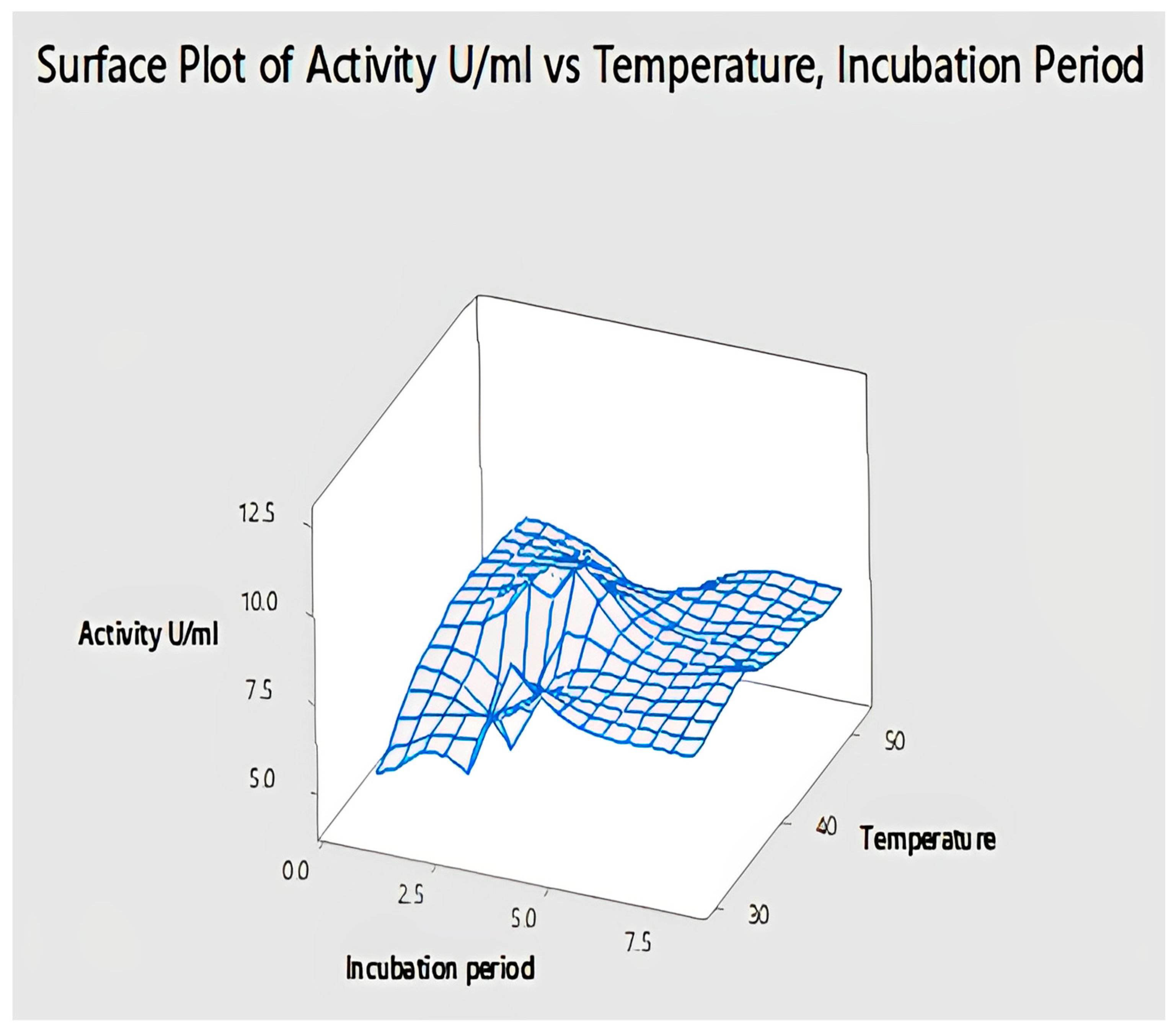 Catalysts 13 00853 g022