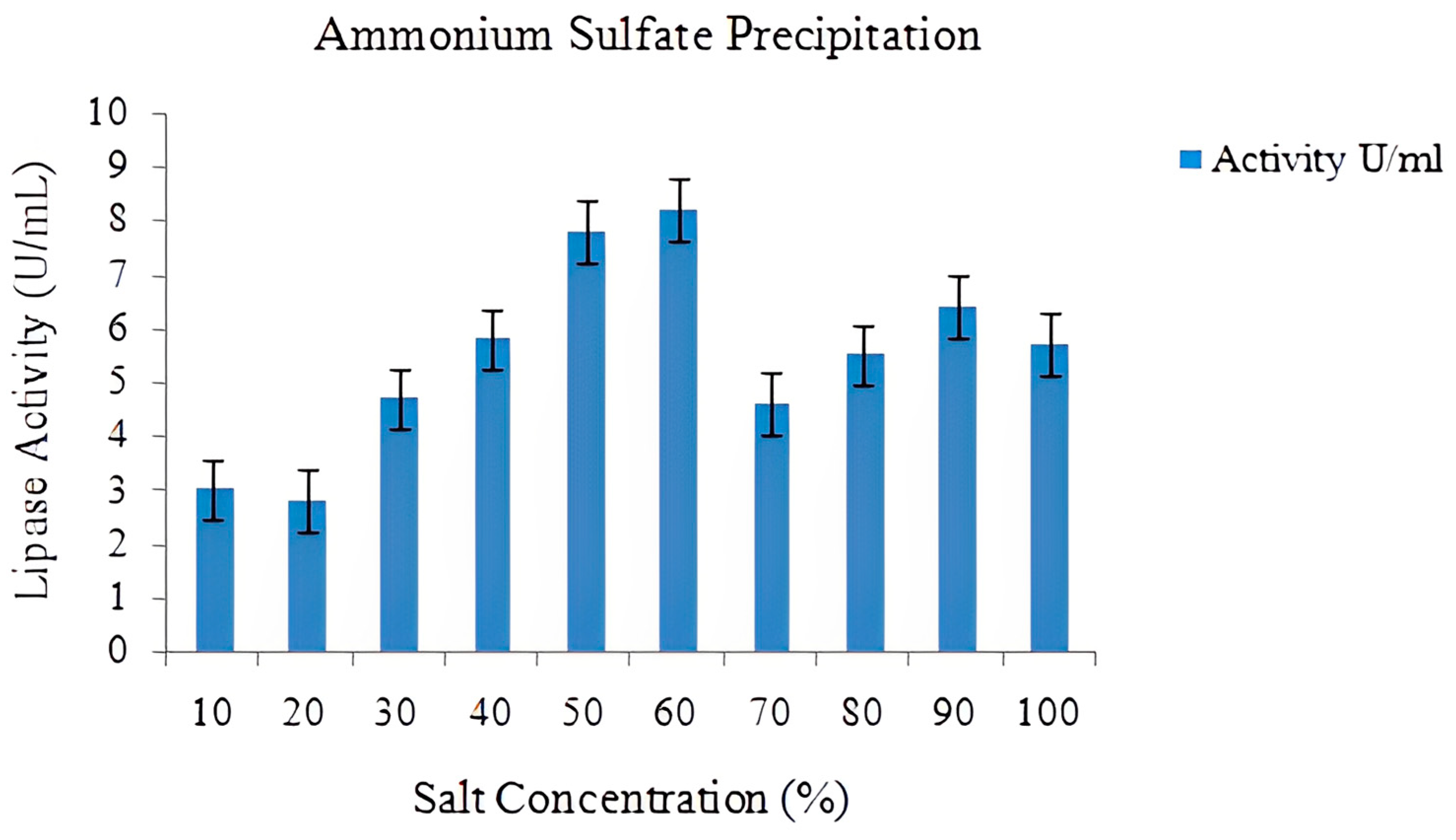Catalysts 13 00853 g023