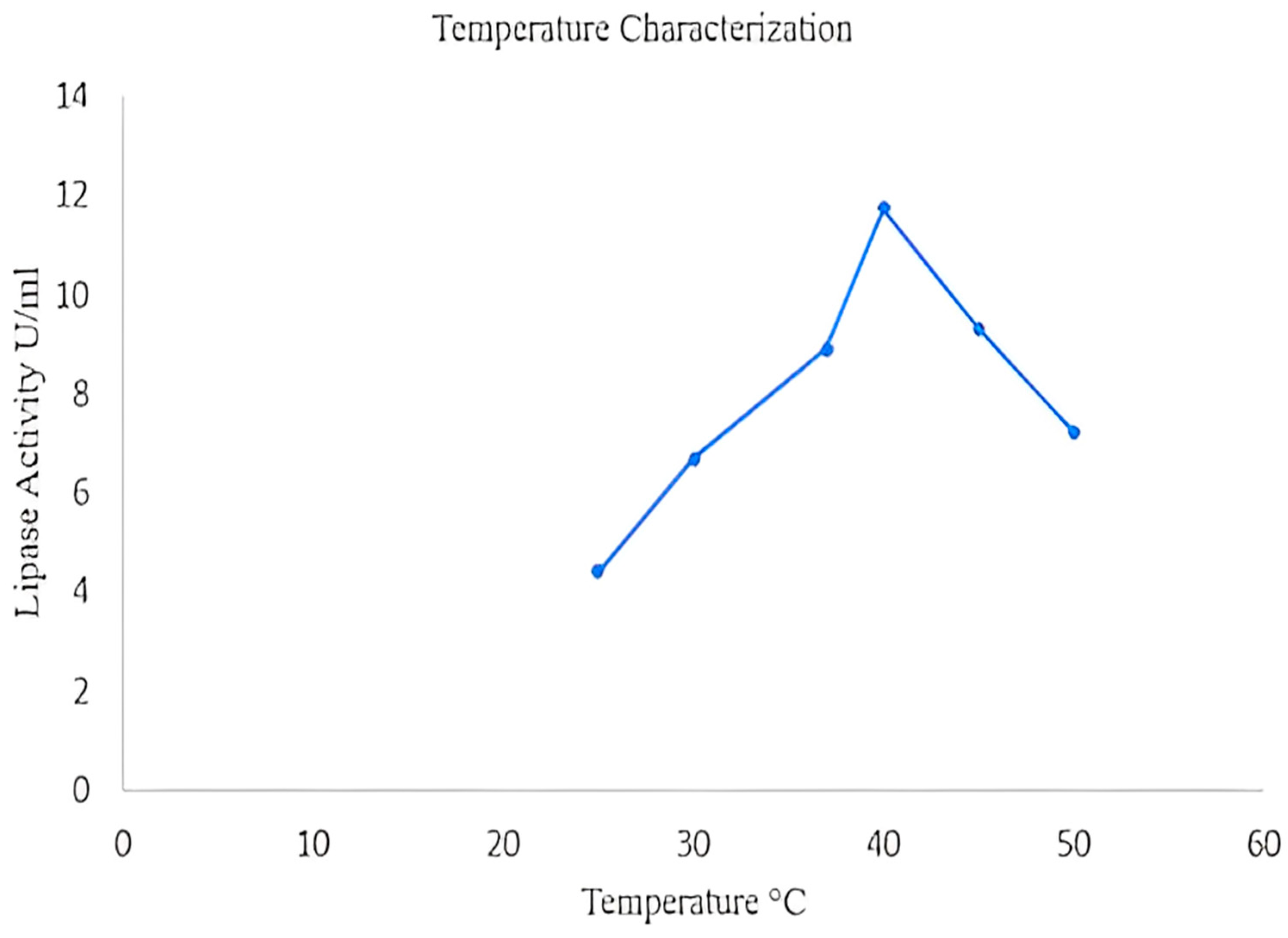 Catalysts 13 00853 g024