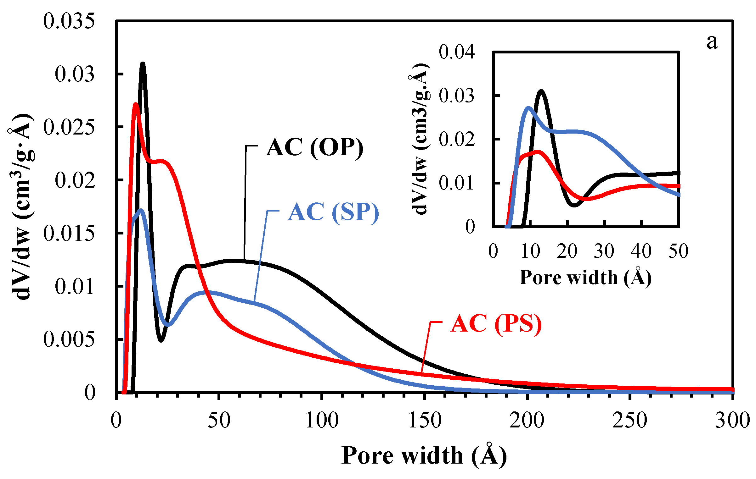 Catalysts 13 00854 g002a