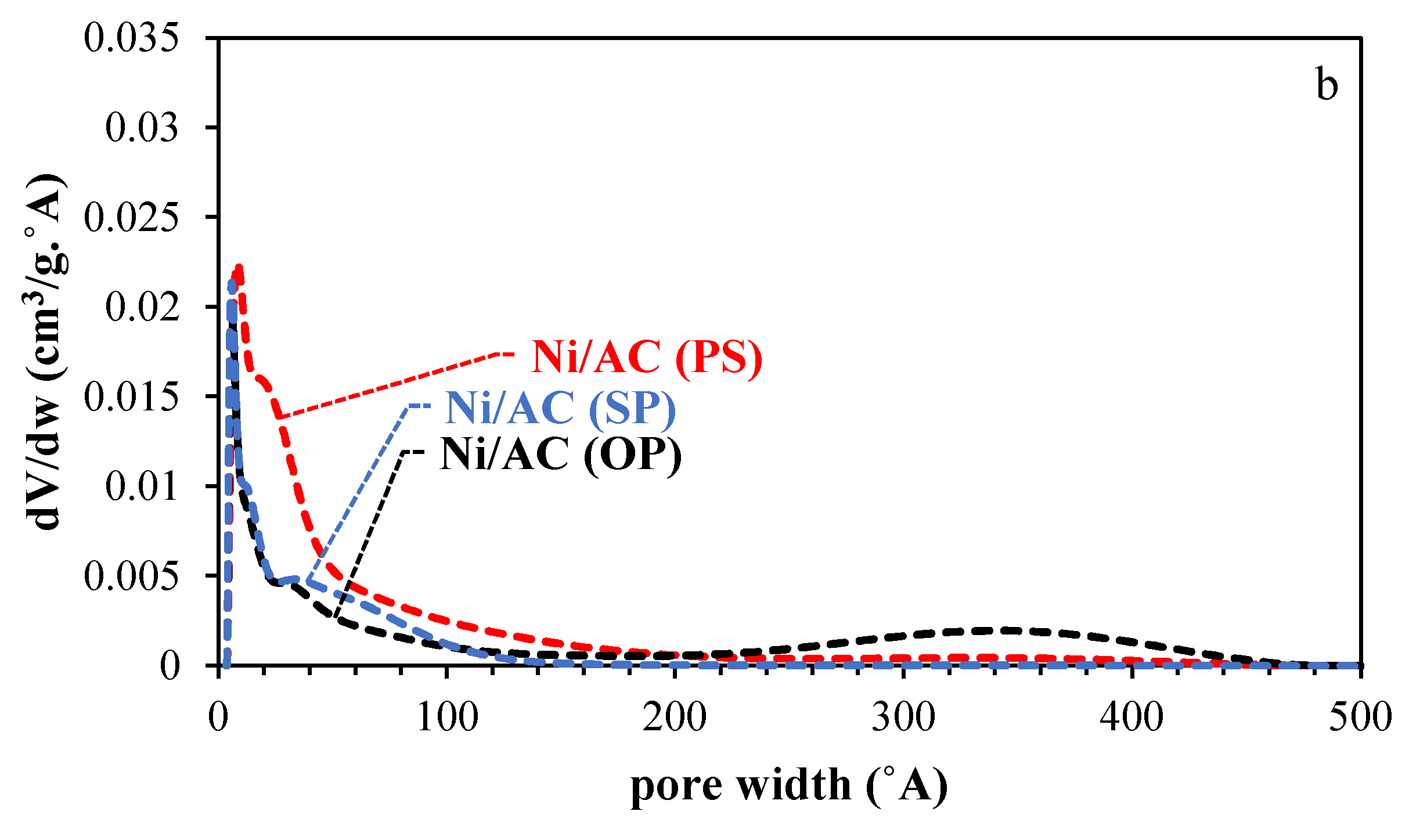 Catalysts 13 00854 g002b