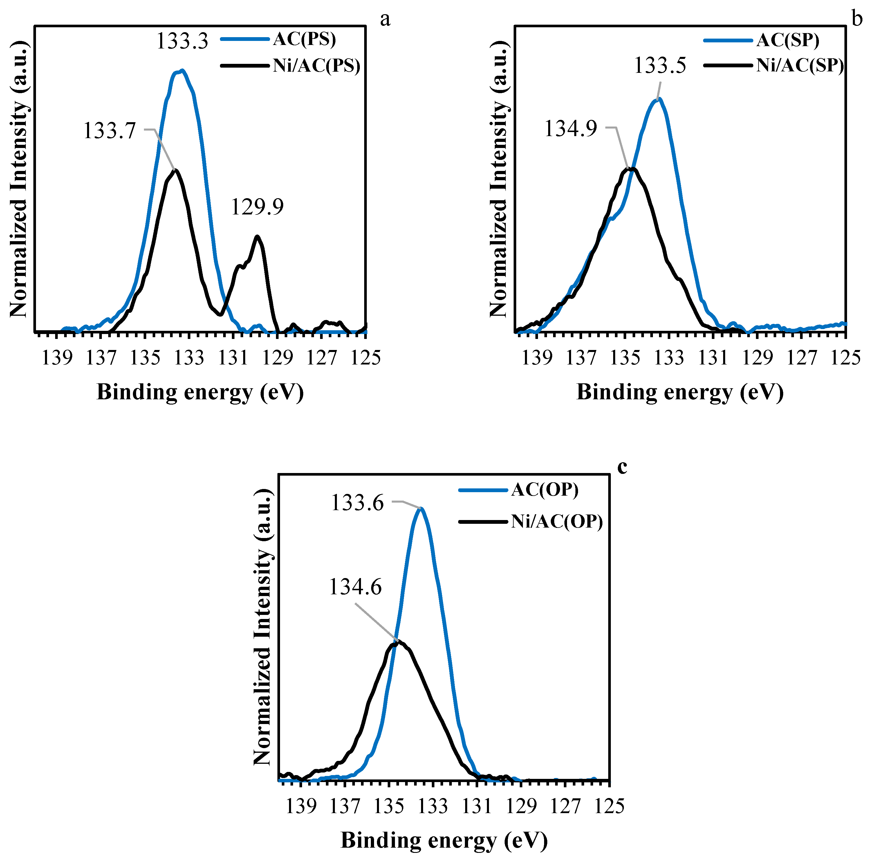 Catalysts 13 00854 g004
