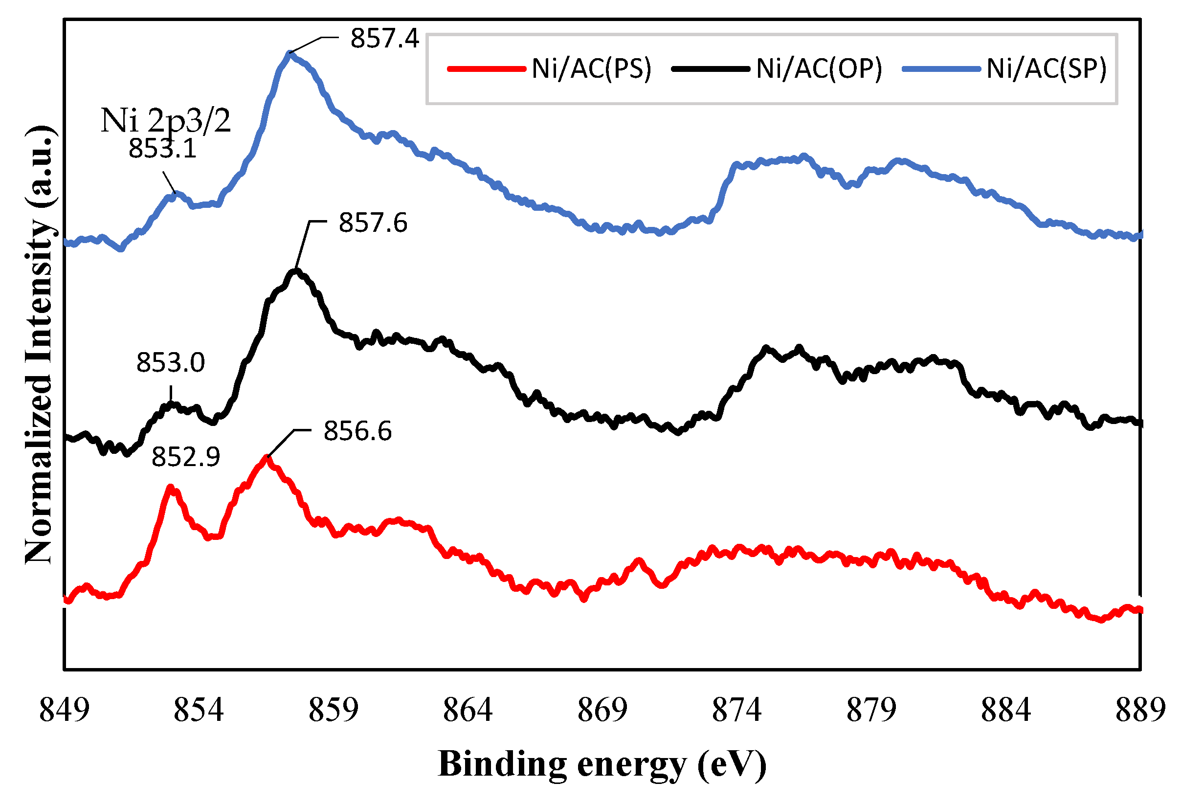 Catalysts 13 00854 g005