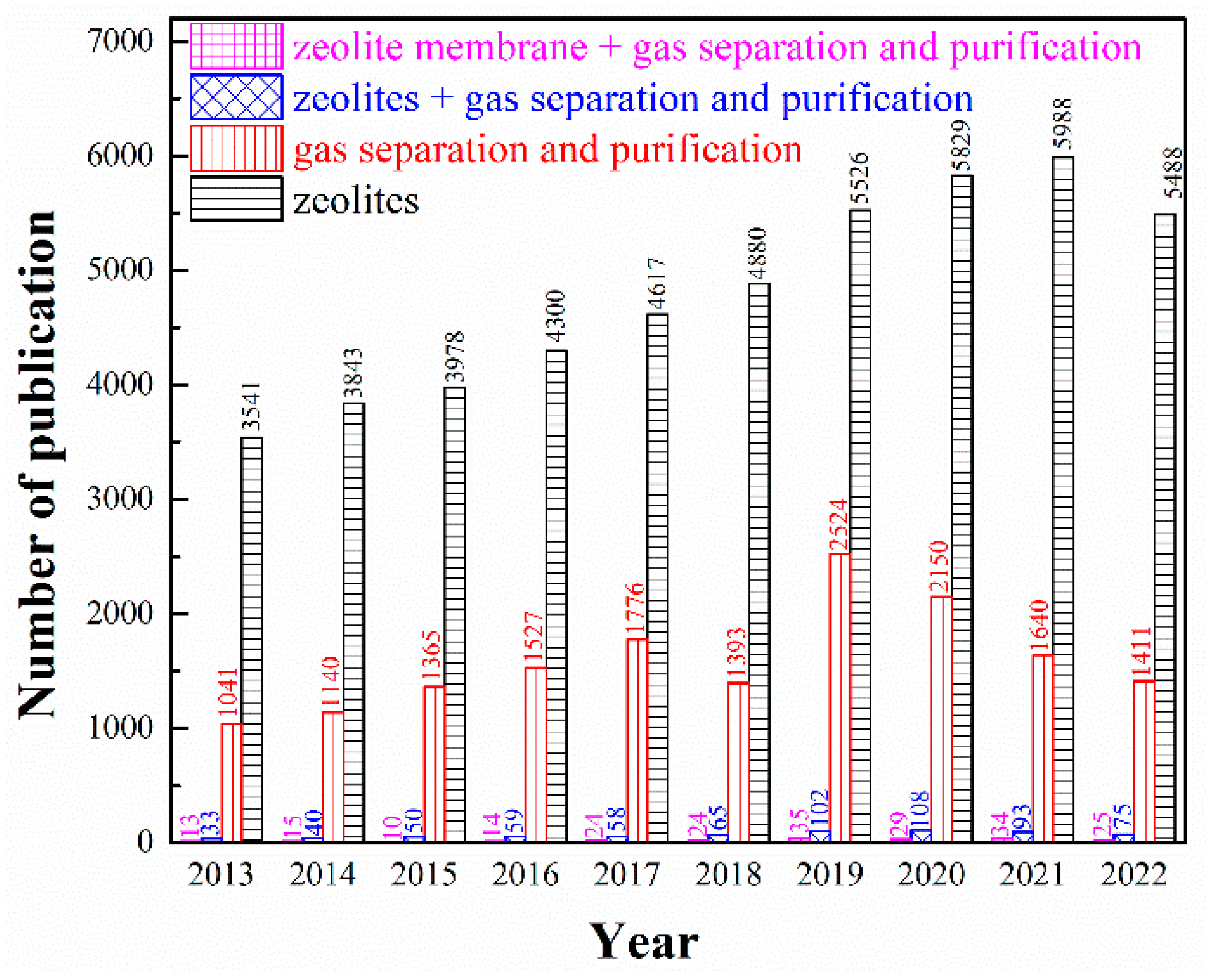 Catalysts 13 00855 g001