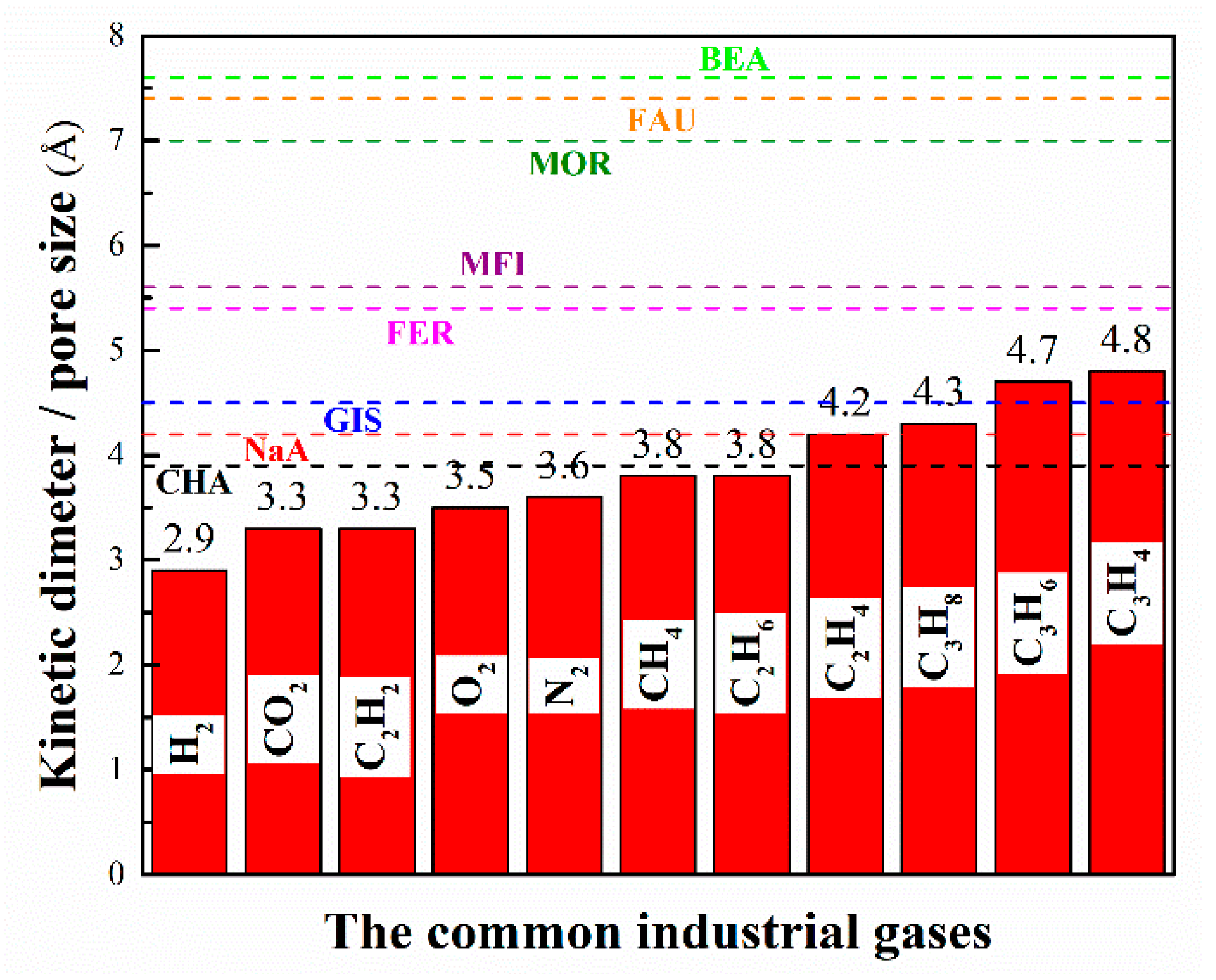Catalysts 13 00855 g002