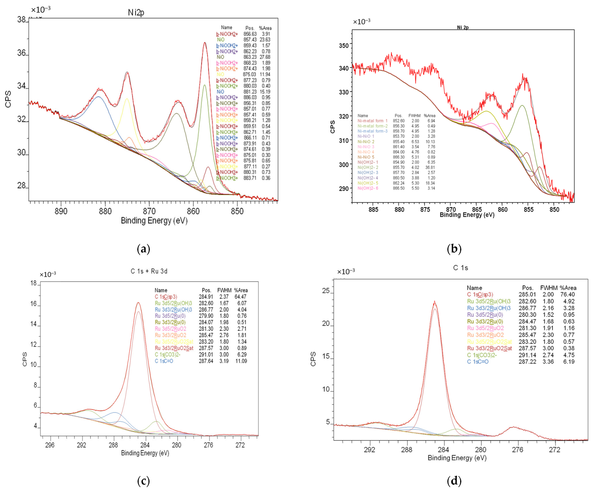 Catalysts 13 00856 g003