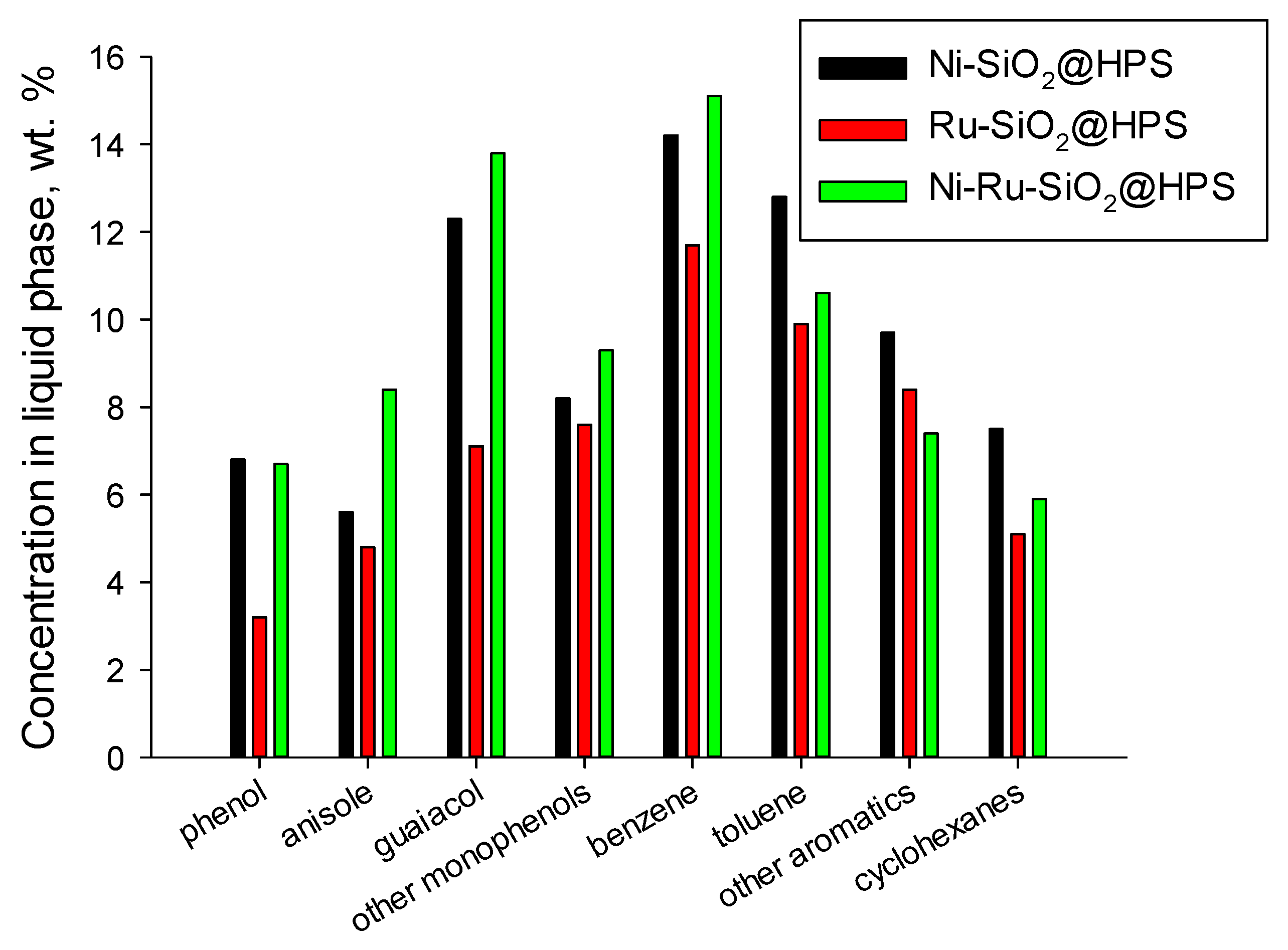 Catalysts 13 00856 g004